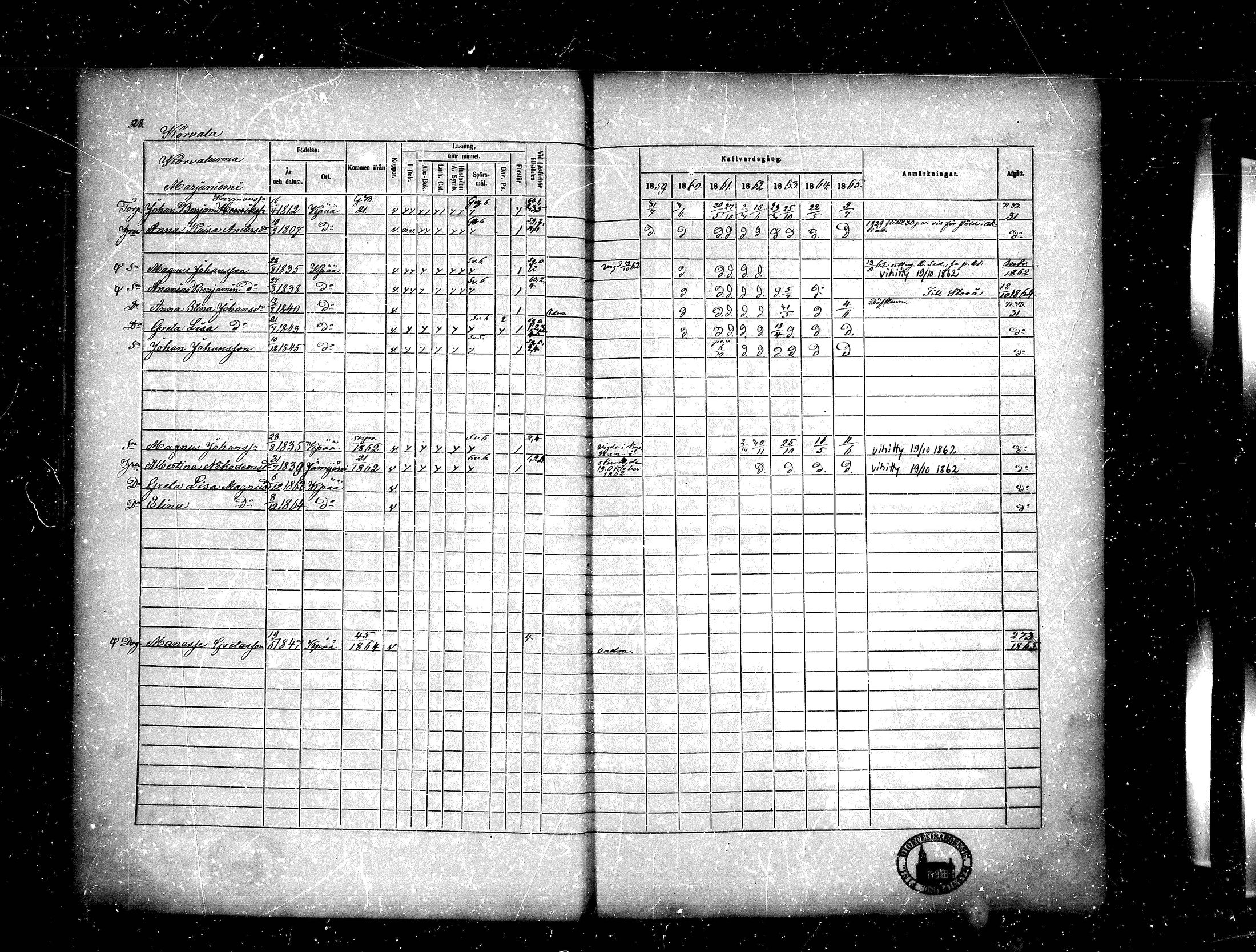 [ ../kirjat/Kirkonkirjat/kankaanpaa/rippikirja_1859-1865_mko1-16/kuvat/28.jpg ]