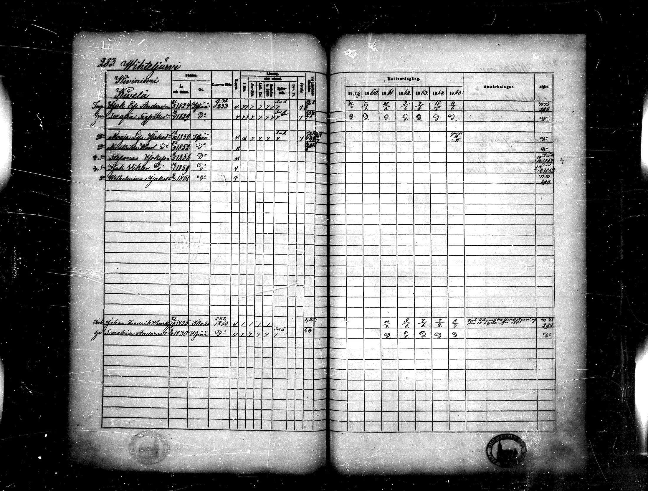 [ ../kirjat/Kirkonkirjat/kankaanpaa/rippikirja_1859-1865_mko1-16/kuvat/283.jpg ]