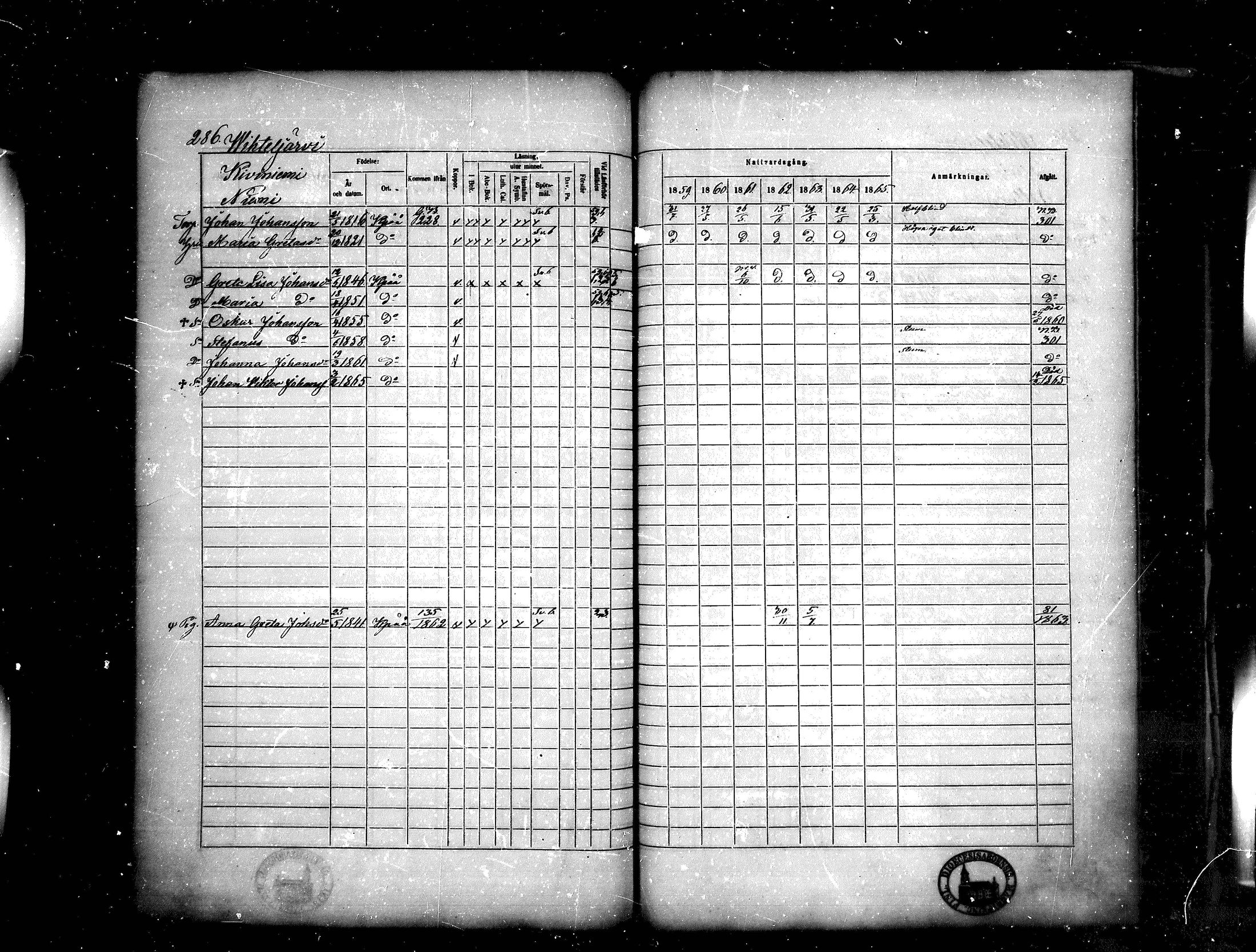[ ../kirjat/Kirkonkirjat/kankaanpaa/rippikirja_1859-1865_mko1-16/kuvat/286.jpg ]