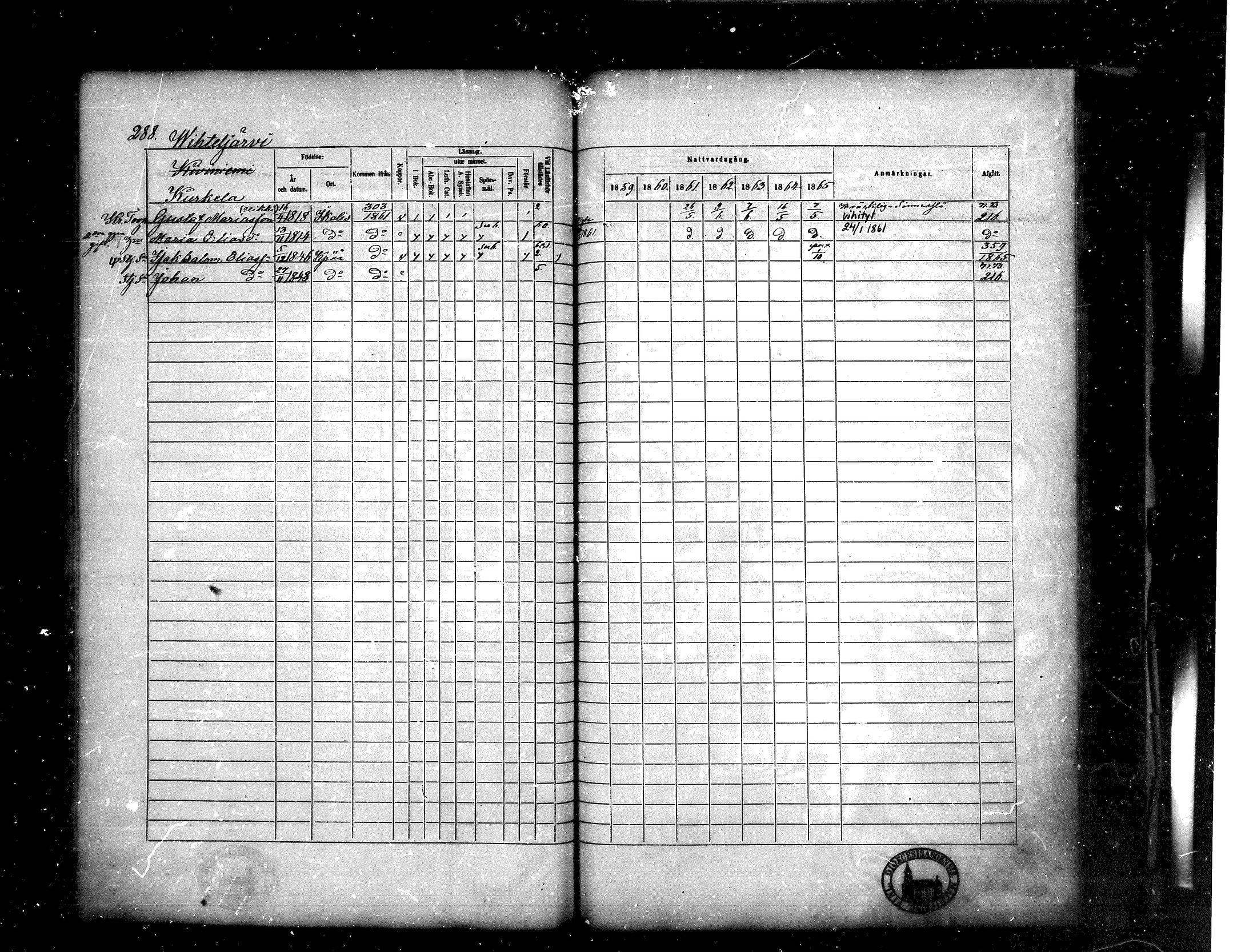 [ ../kirjat/Kirkonkirjat/kankaanpaa/rippikirja_1859-1865_mko1-16/kuvat/288.jpg ]
