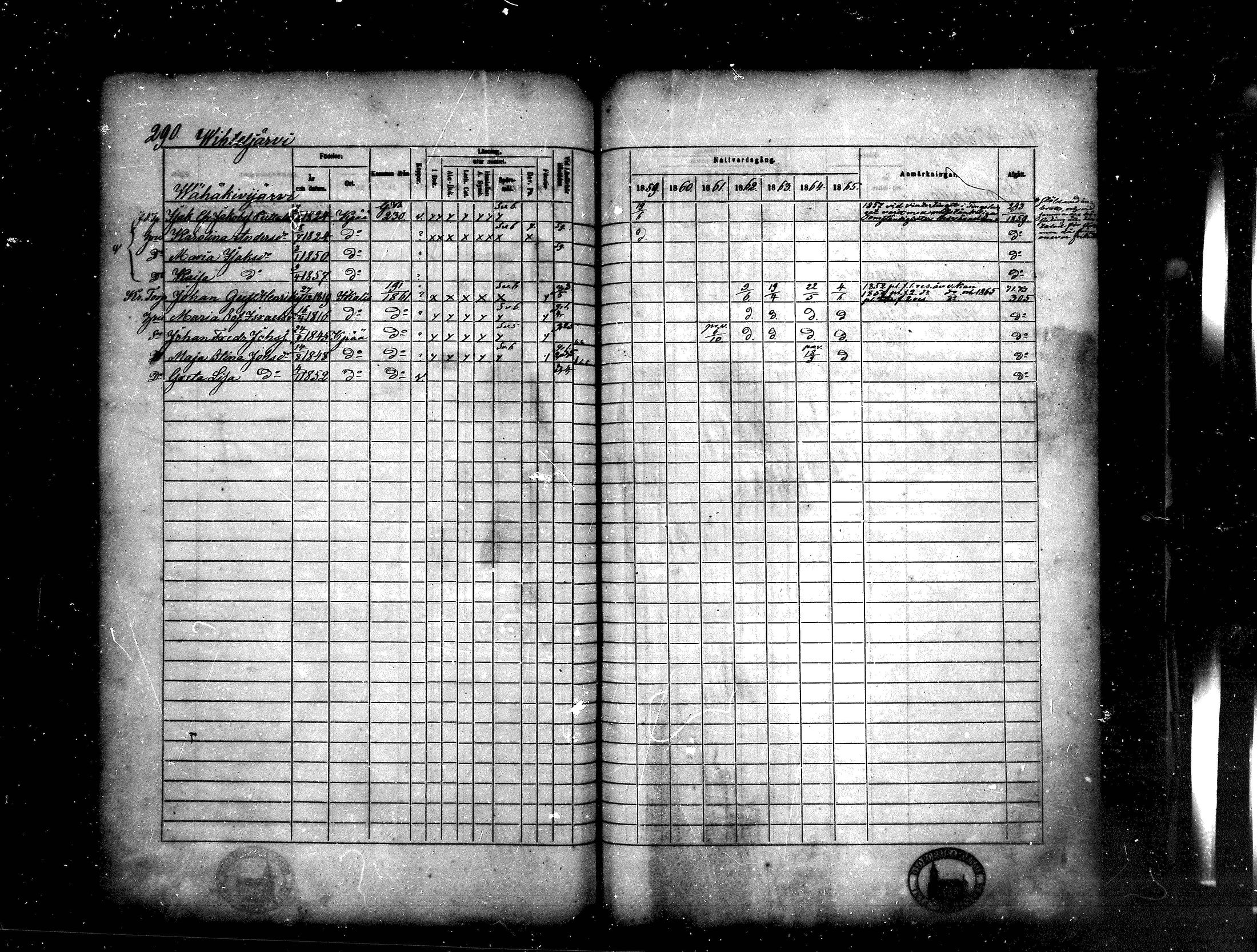 [ ../kirjat/Kirkonkirjat/kankaanpaa/rippikirja_1859-1865_mko1-16/kuvat/290.jpg ]