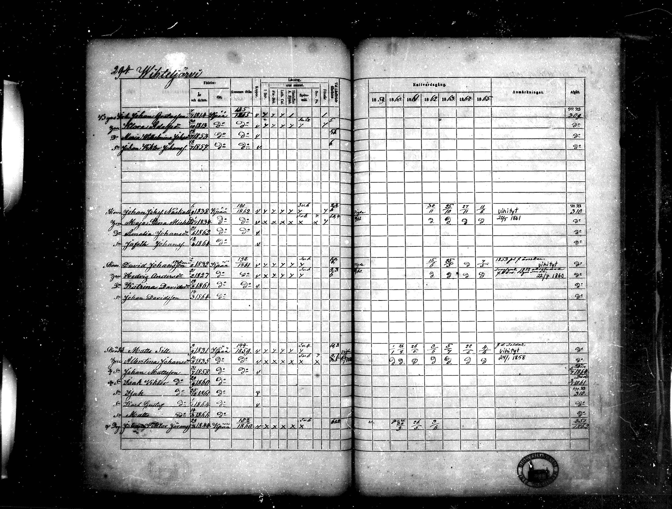 [ ../kirjat/Kirkonkirjat/kankaanpaa/rippikirja_1859-1865_mko1-16/kuvat/294.jpg ]