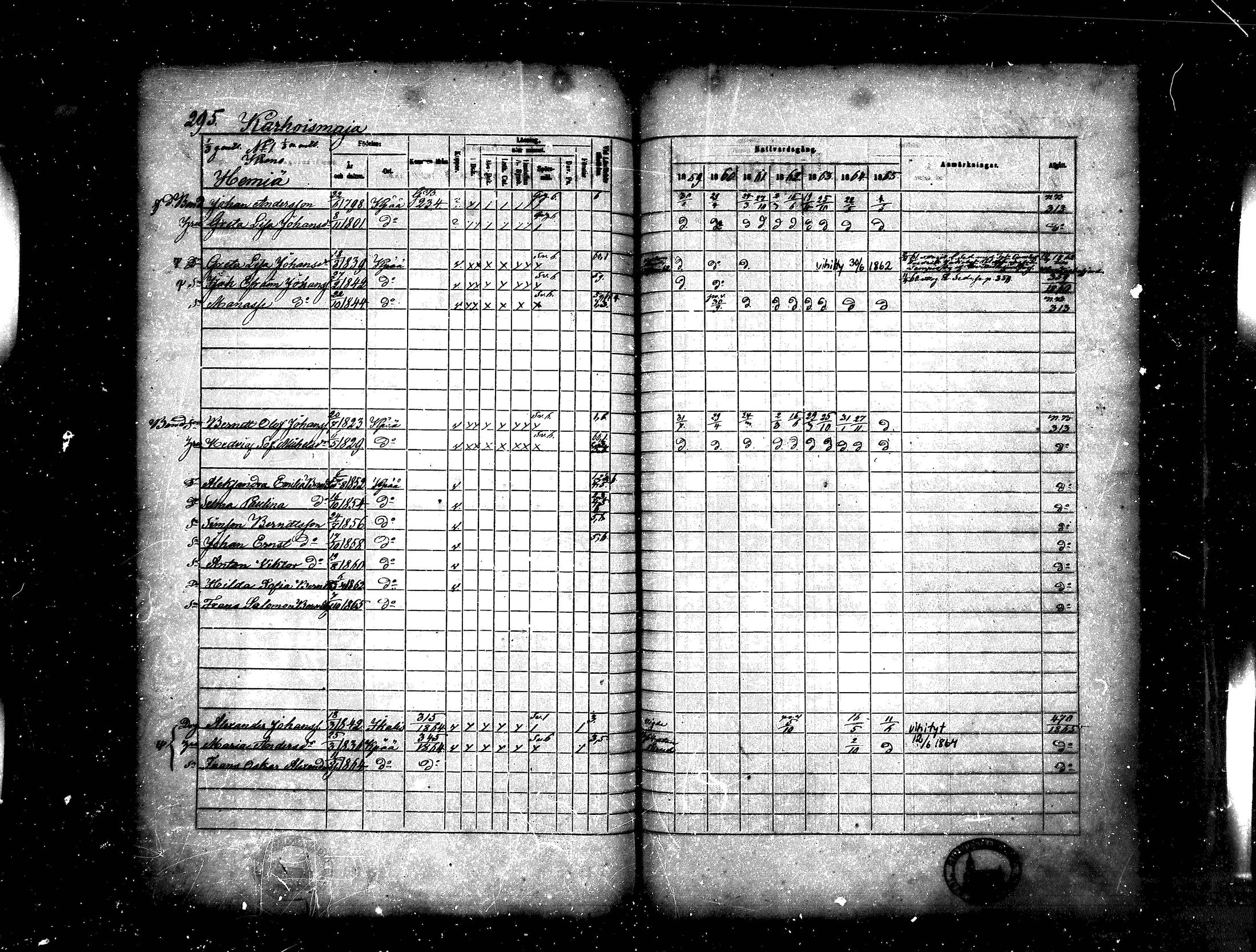 [ ../kirjat/Kirkonkirjat/kankaanpaa/rippikirja_1859-1865_mko1-16/kuvat/295.jpg ]