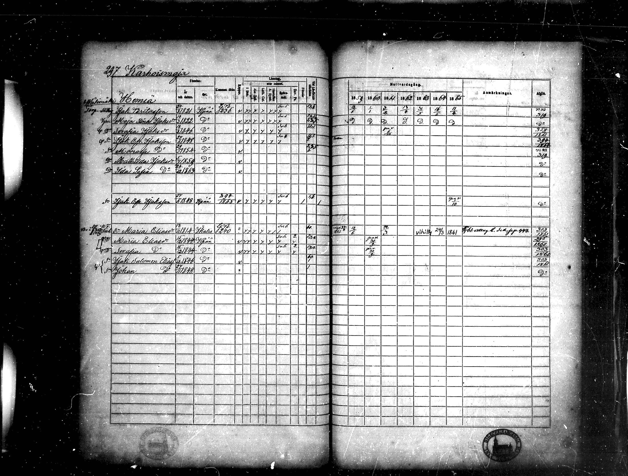 [ ../kirjat/Kirkonkirjat/kankaanpaa/rippikirja_1859-1865_mko1-16/kuvat/297.jpg ]