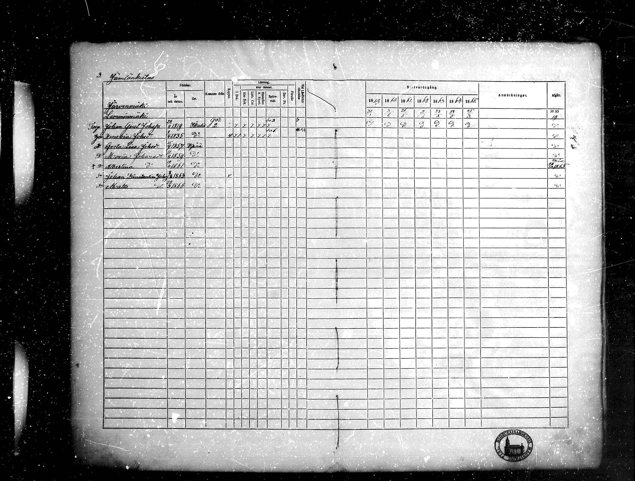 [ ../kirjat/Kirkonkirjat/kankaanpaa/rippikirja_1859-1865_mko1-16/kuvat/3.jpg ]