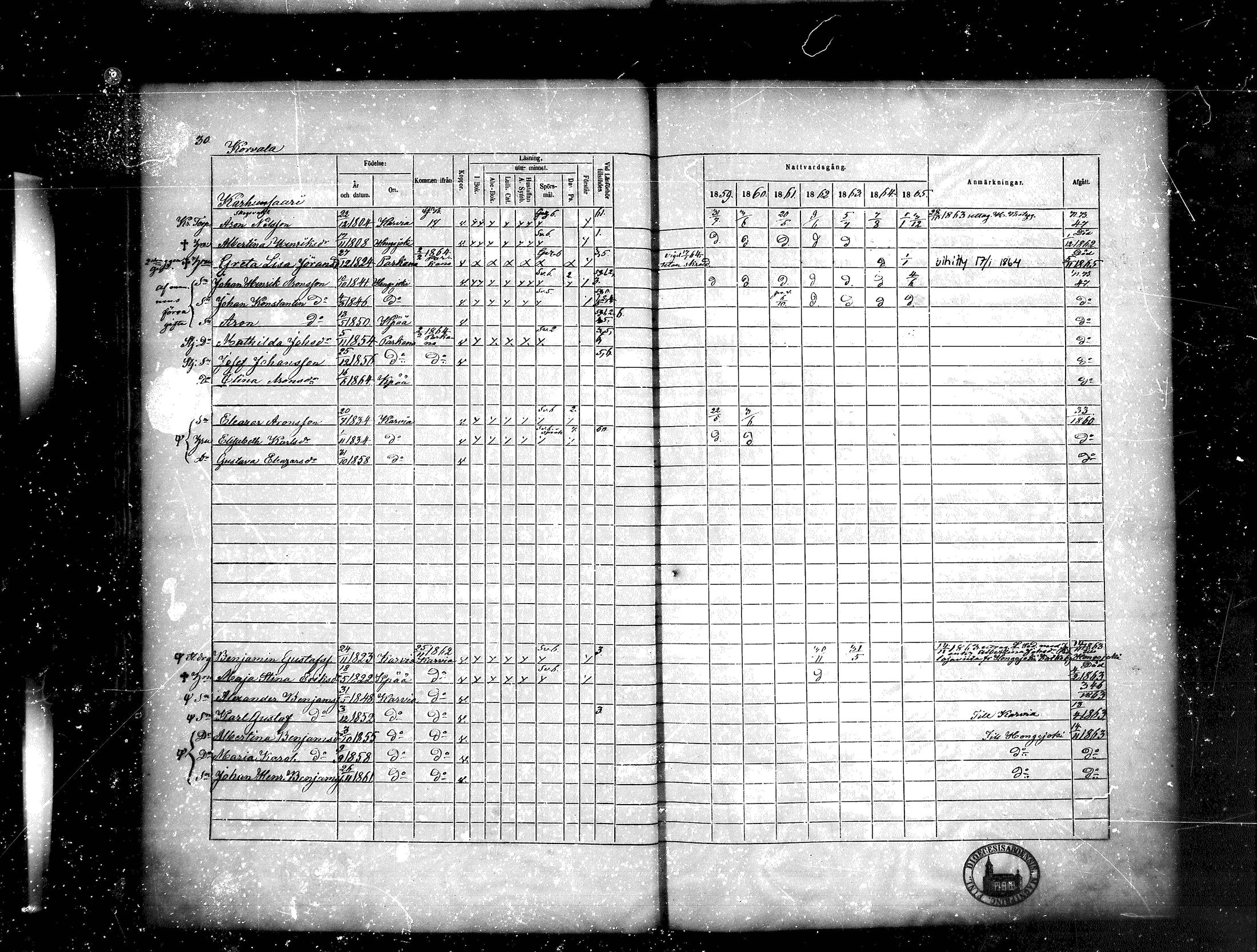 [ ../kirjat/Kirkonkirjat/kankaanpaa/rippikirja_1859-1865_mko1-16/kuvat/30.jpg ]