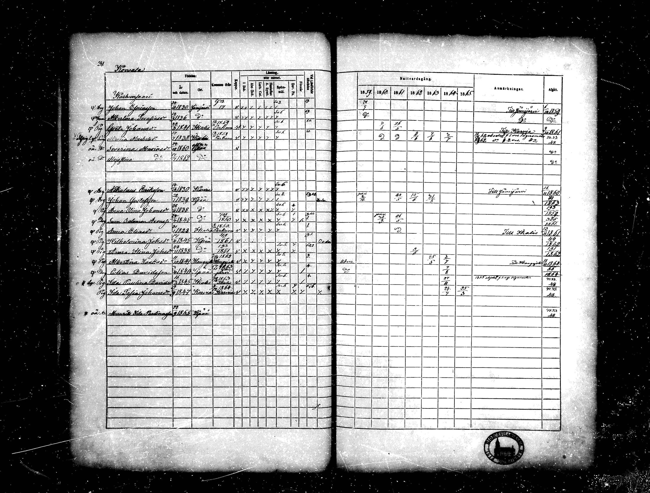 [ ../kirjat/Kirkonkirjat/kankaanpaa/rippikirja_1859-1865_mko1-16/kuvat/31.jpg ]