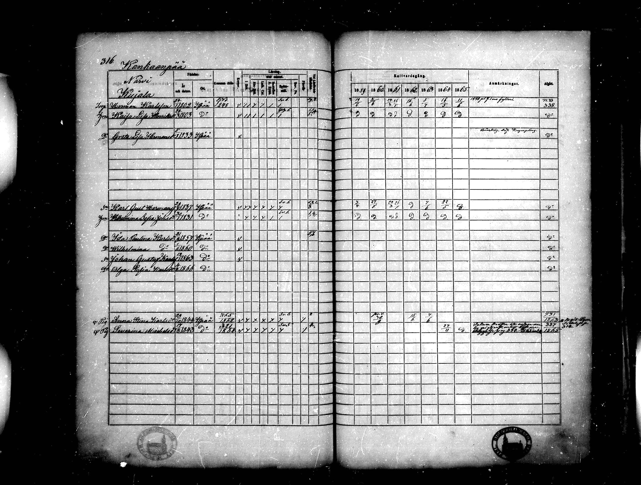 [ ../kirjat/Kirkonkirjat/kankaanpaa/rippikirja_1859-1865_mko1-16/kuvat/316.jpg ]