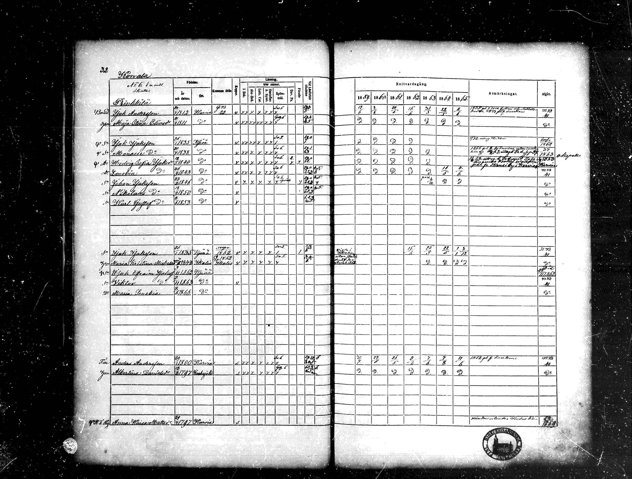 [ ../kirjat/Kirkonkirjat/kankaanpaa/rippikirja_1859-1865_mko1-16/kuvat/32.jpg ]