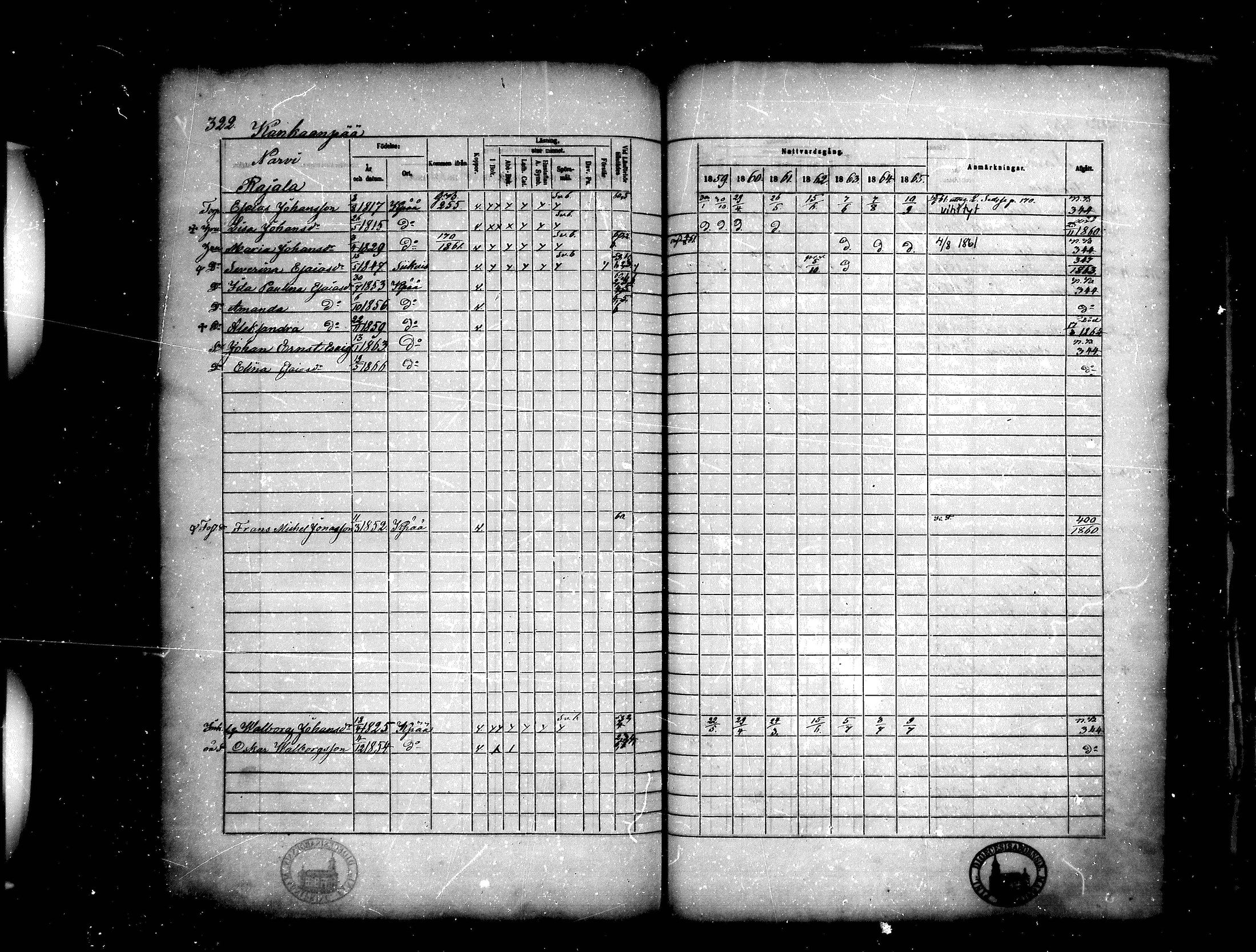 [ ../kirjat/Kirkonkirjat/kankaanpaa/rippikirja_1859-1865_mko1-16/kuvat/322.jpg ]