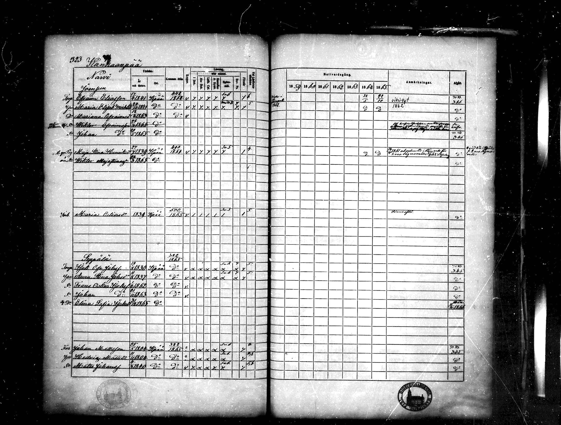 [ ../kirjat/Kirkonkirjat/kankaanpaa/rippikirja_1859-1865_mko1-16/kuvat/323.jpg ]