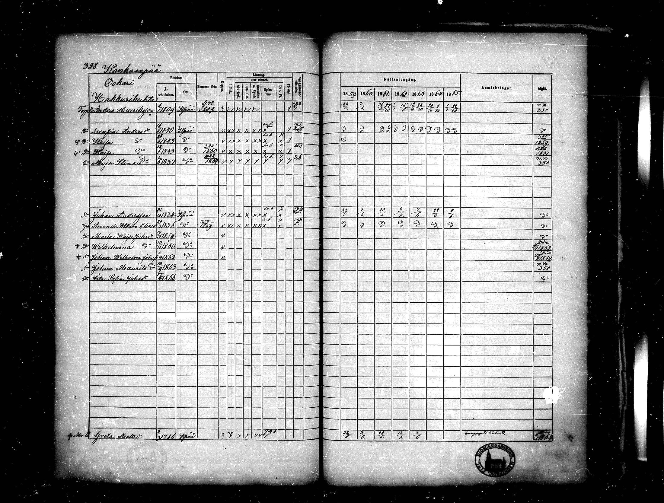 [ ../kirjat/Kirkonkirjat/kankaanpaa/rippikirja_1859-1865_mko1-16/kuvat/328.jpg ]
