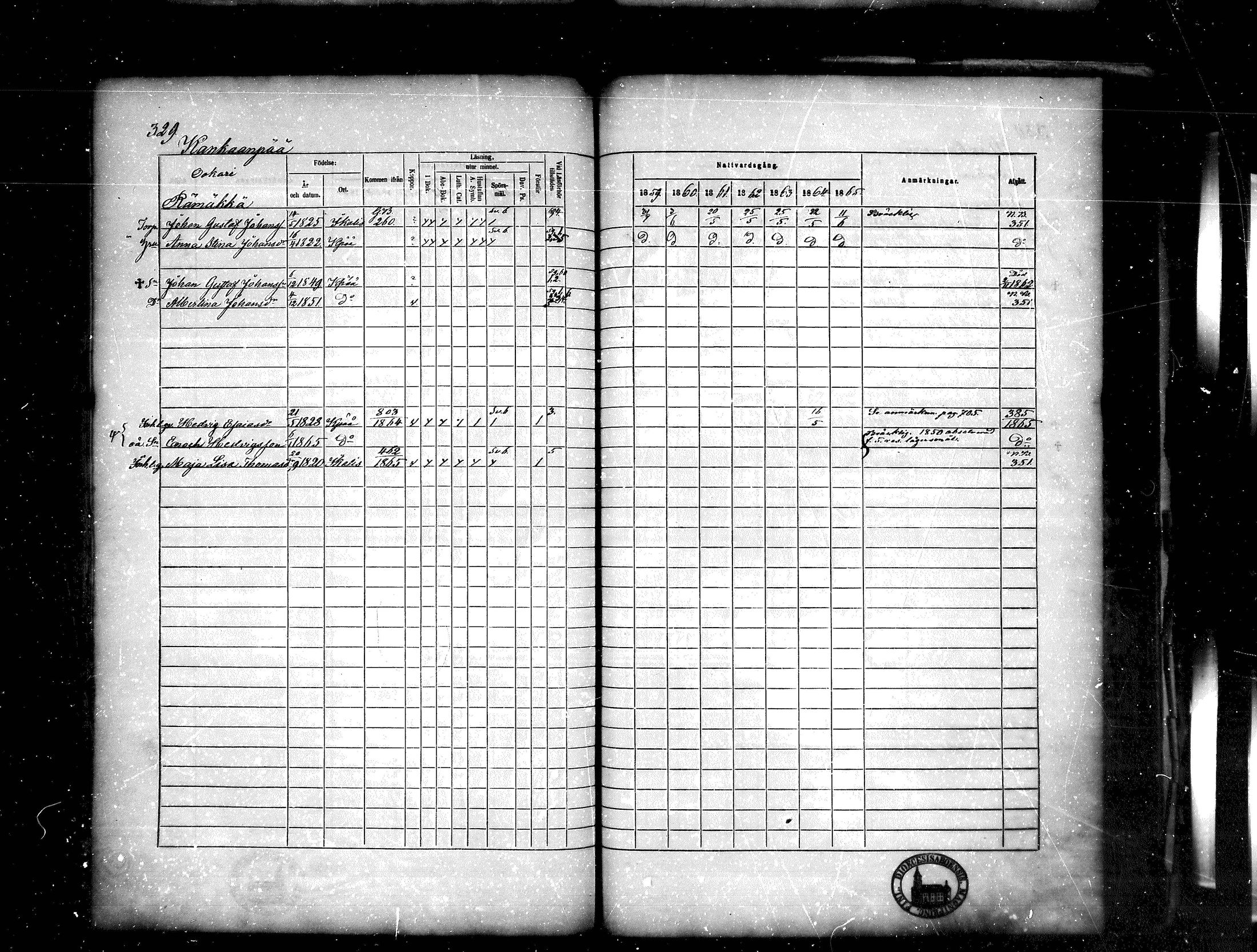 [ ../kirjat/Kirkonkirjat/kankaanpaa/rippikirja_1859-1865_mko1-16/kuvat/329.jpg ]