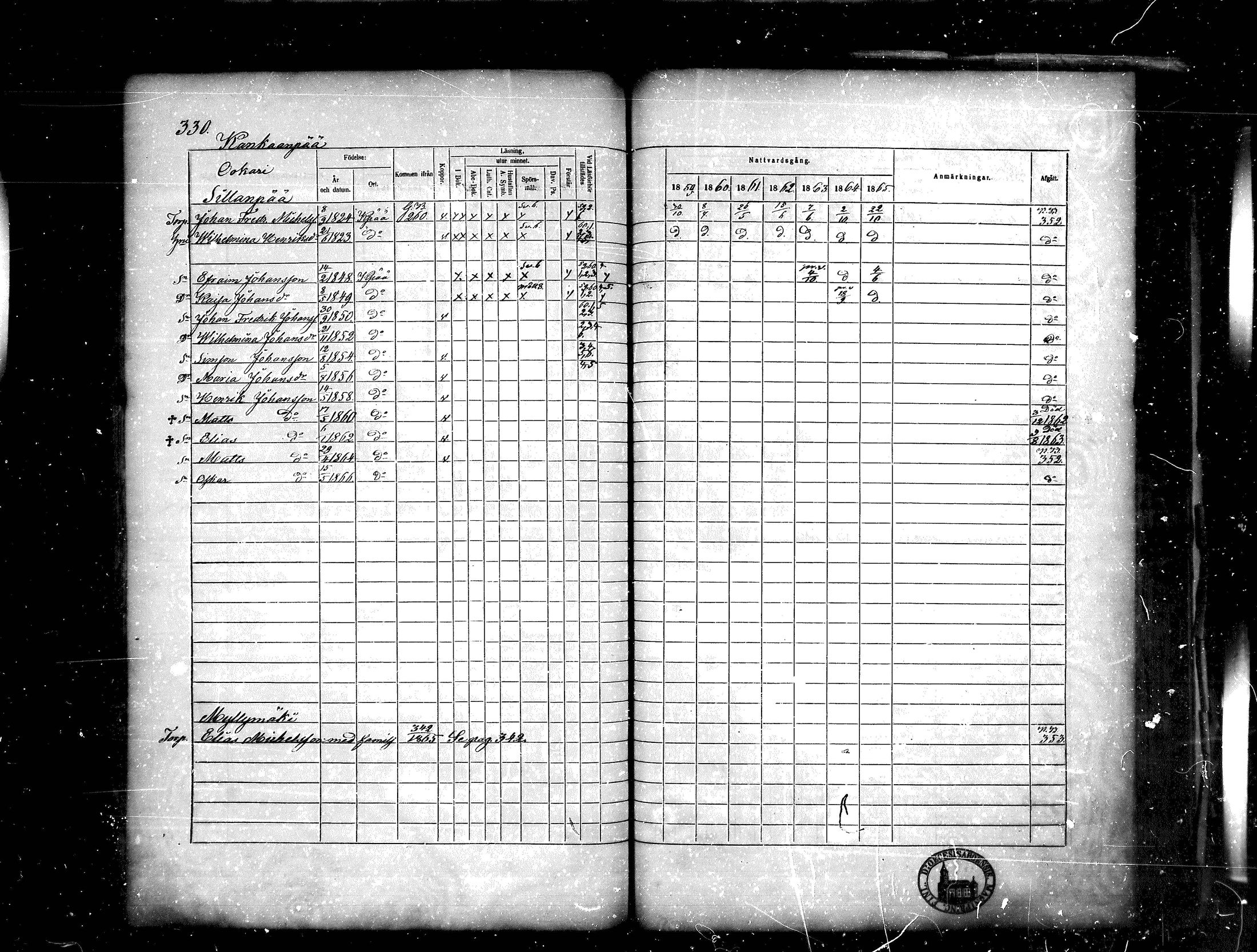 [ ../kirjat/Kirkonkirjat/kankaanpaa/rippikirja_1859-1865_mko1-16/kuvat/330.jpg ]