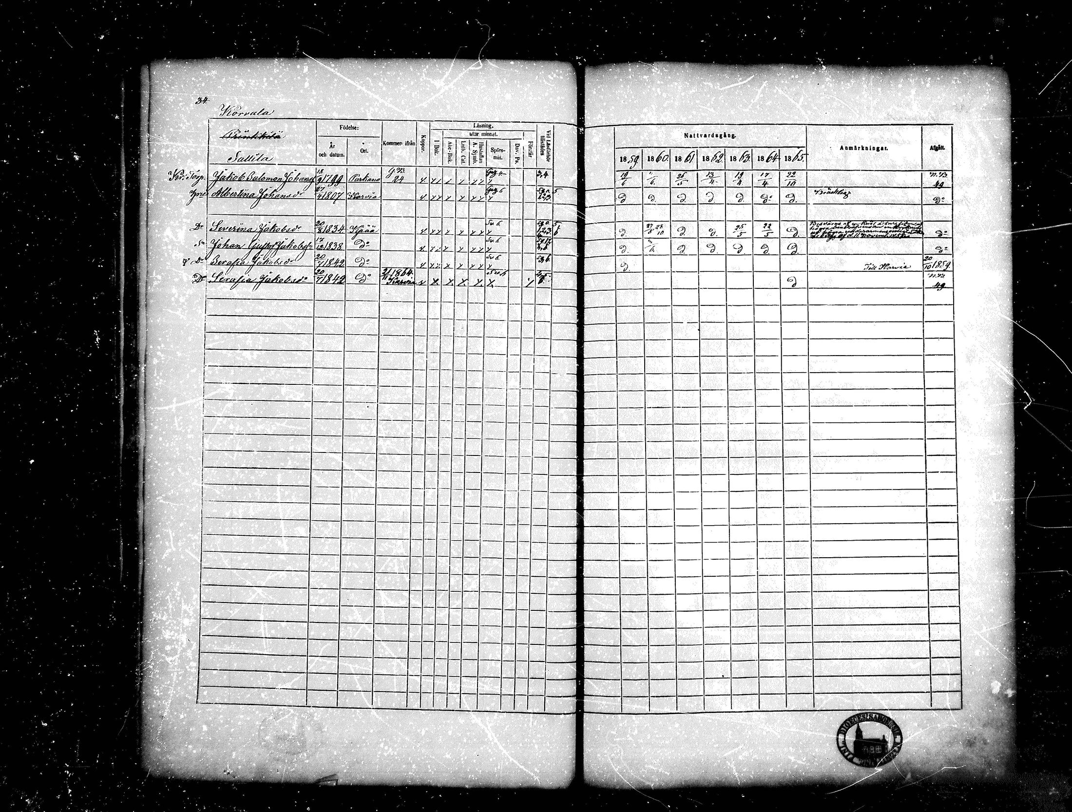 [ ../kirjat/Kirkonkirjat/kankaanpaa/rippikirja_1859-1865_mko1-16/kuvat/34.jpg ]