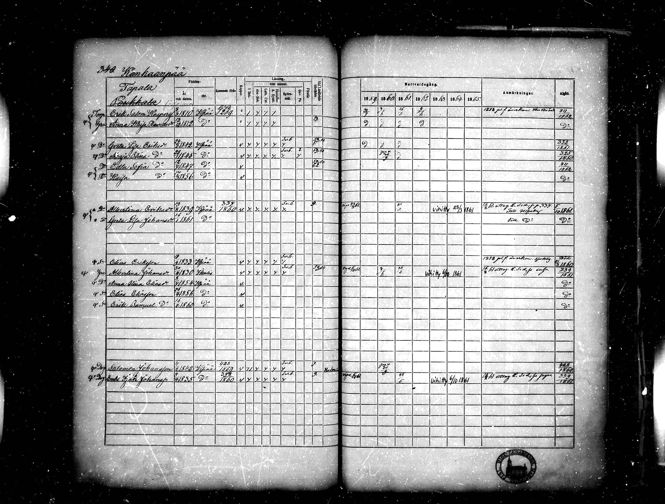 [ ../kirjat/Kirkonkirjat/kankaanpaa/rippikirja_1859-1865_mko1-16/kuvat/340.jpg ]