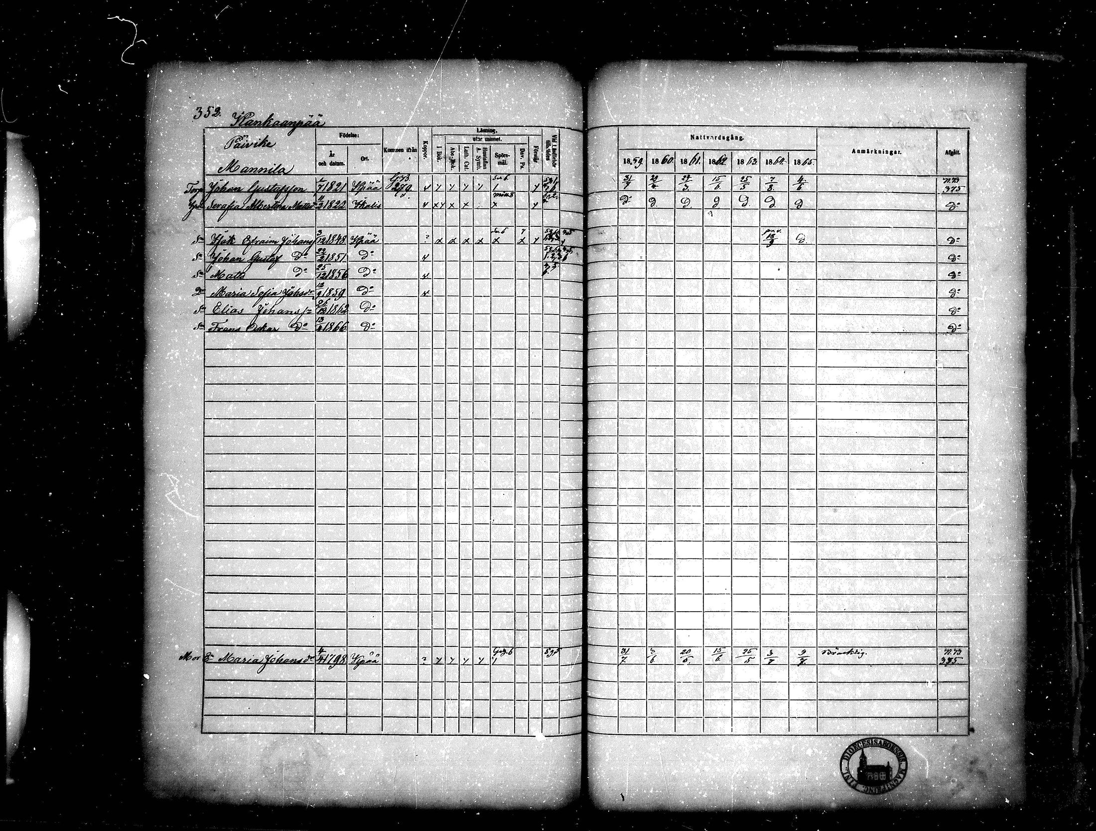 [ ../kirjat/Kirkonkirjat/kankaanpaa/rippikirja_1859-1865_mko1-16/kuvat/352.jpg ]