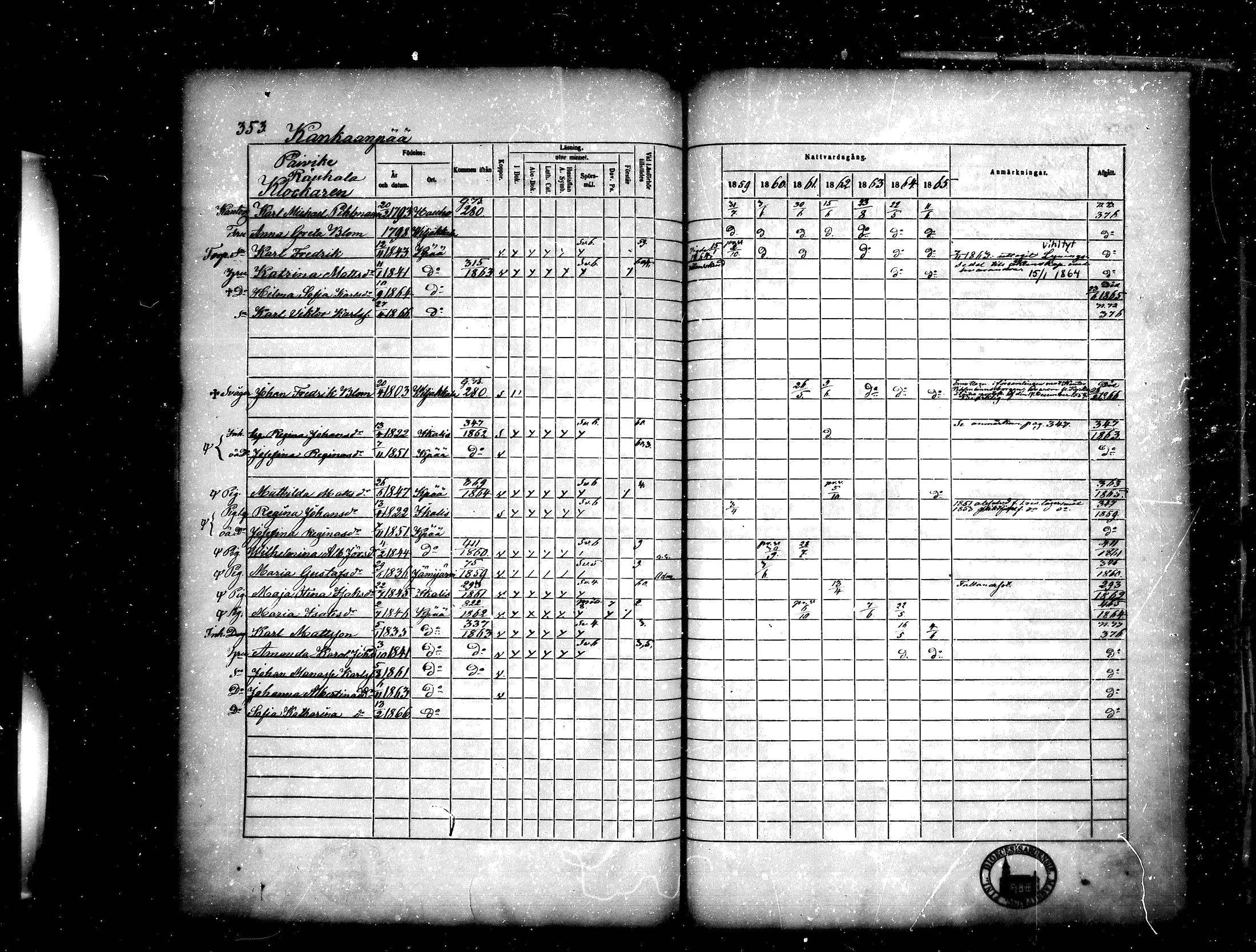 [ ../kirjat/Kirkonkirjat/kankaanpaa/rippikirja_1859-1865_mko1-16/kuvat/353.jpg ]