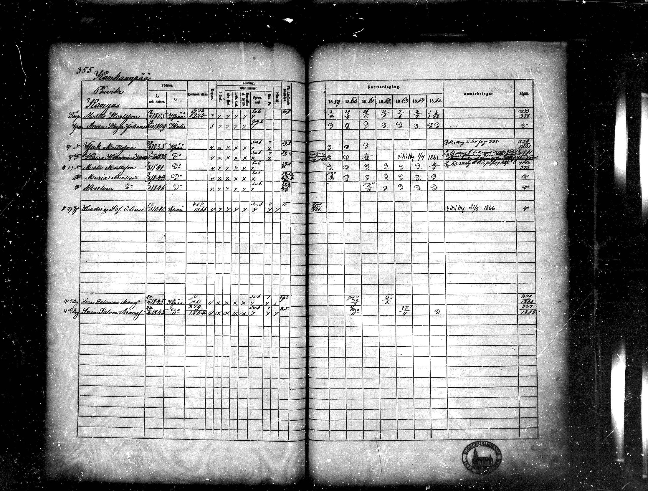 [ ../kirjat/Kirkonkirjat/kankaanpaa/rippikirja_1859-1865_mko1-16/kuvat/355.jpg ]