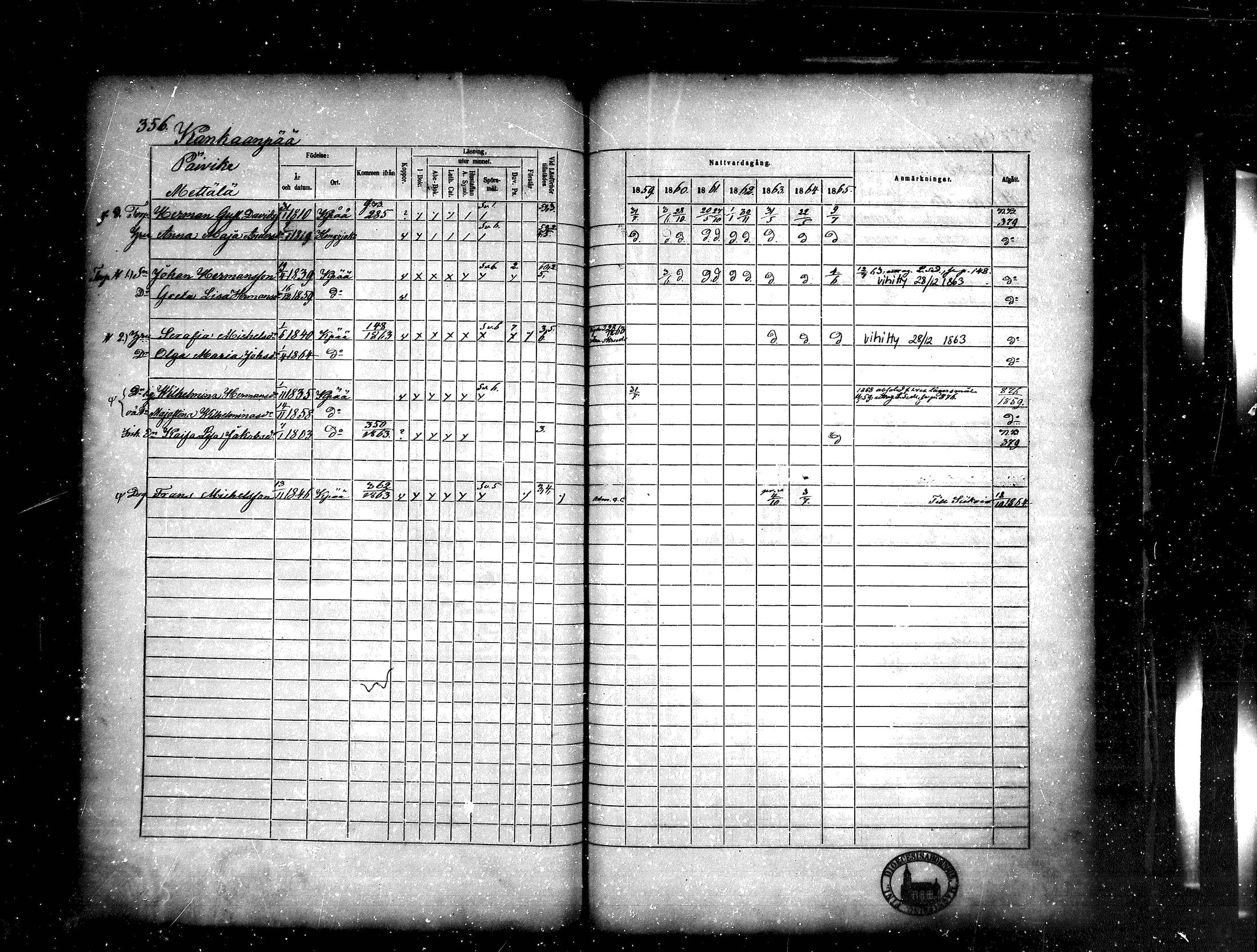 [ ../kirjat/Kirkonkirjat/kankaanpaa/rippikirja_1859-1865_mko1-16/kuvat/356.jpg ]