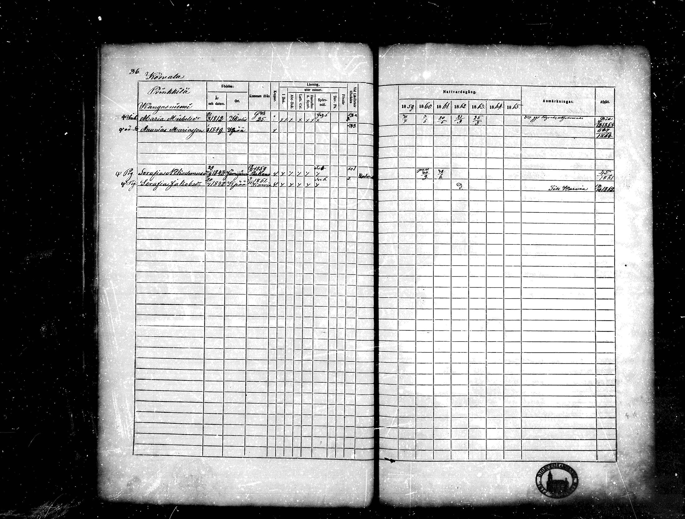 [ ../kirjat/Kirkonkirjat/kankaanpaa/rippikirja_1859-1865_mko1-16/kuvat/36.jpg ]