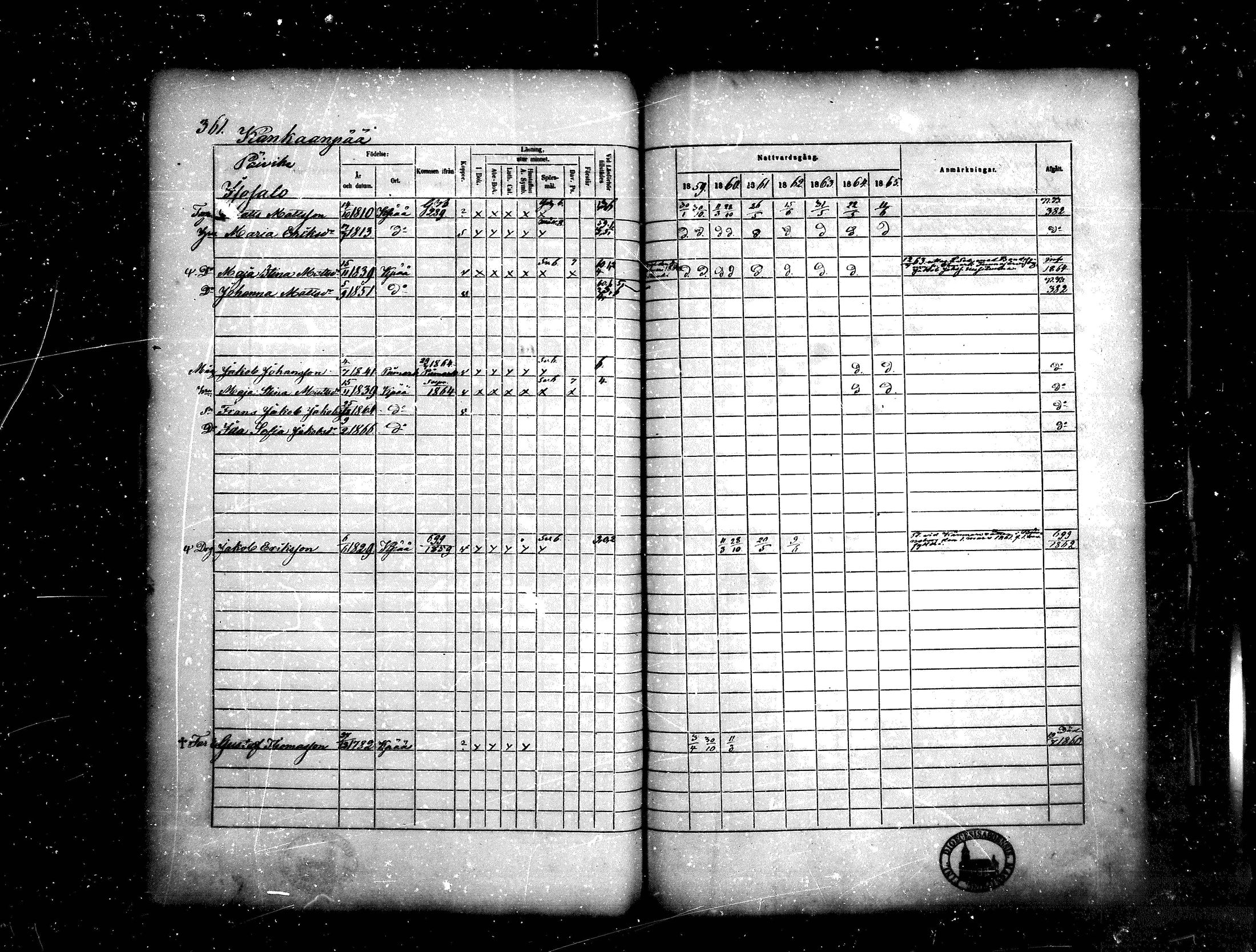 [ ../kirjat/Kirkonkirjat/kankaanpaa/rippikirja_1859-1865_mko1-16/kuvat/361.jpg ]