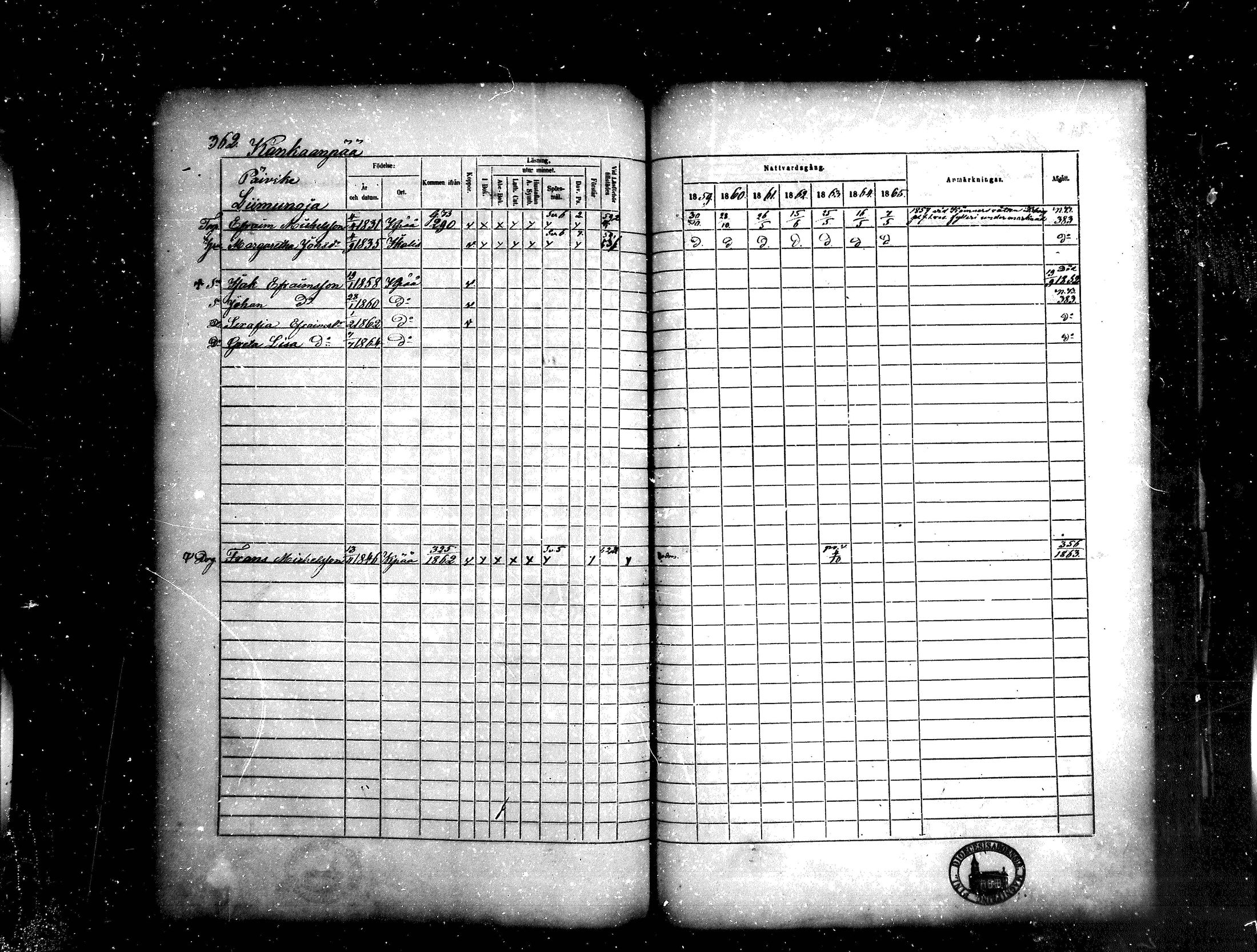 [ ../kirjat/Kirkonkirjat/kankaanpaa/rippikirja_1859-1865_mko1-16/kuvat/362.jpg ]