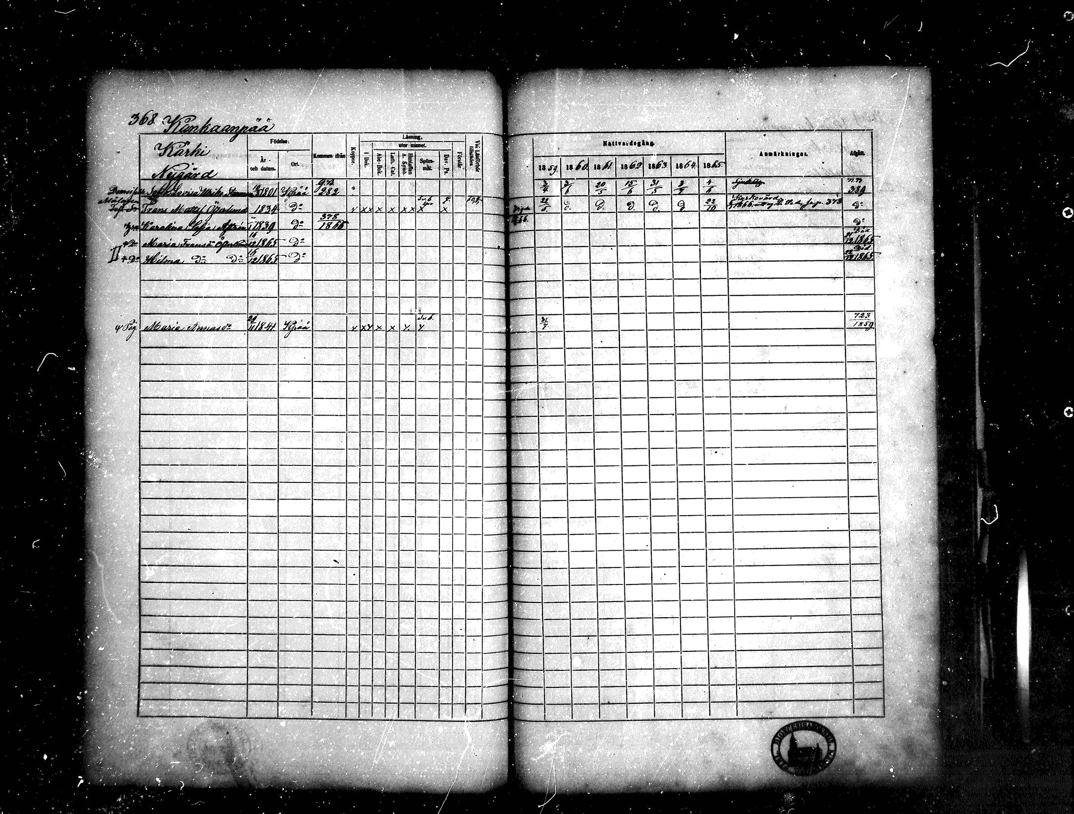 [ ../kirjat/Kirkonkirjat/kankaanpaa/rippikirja_1859-1865_mko1-16/kuvat/368.jpg ]