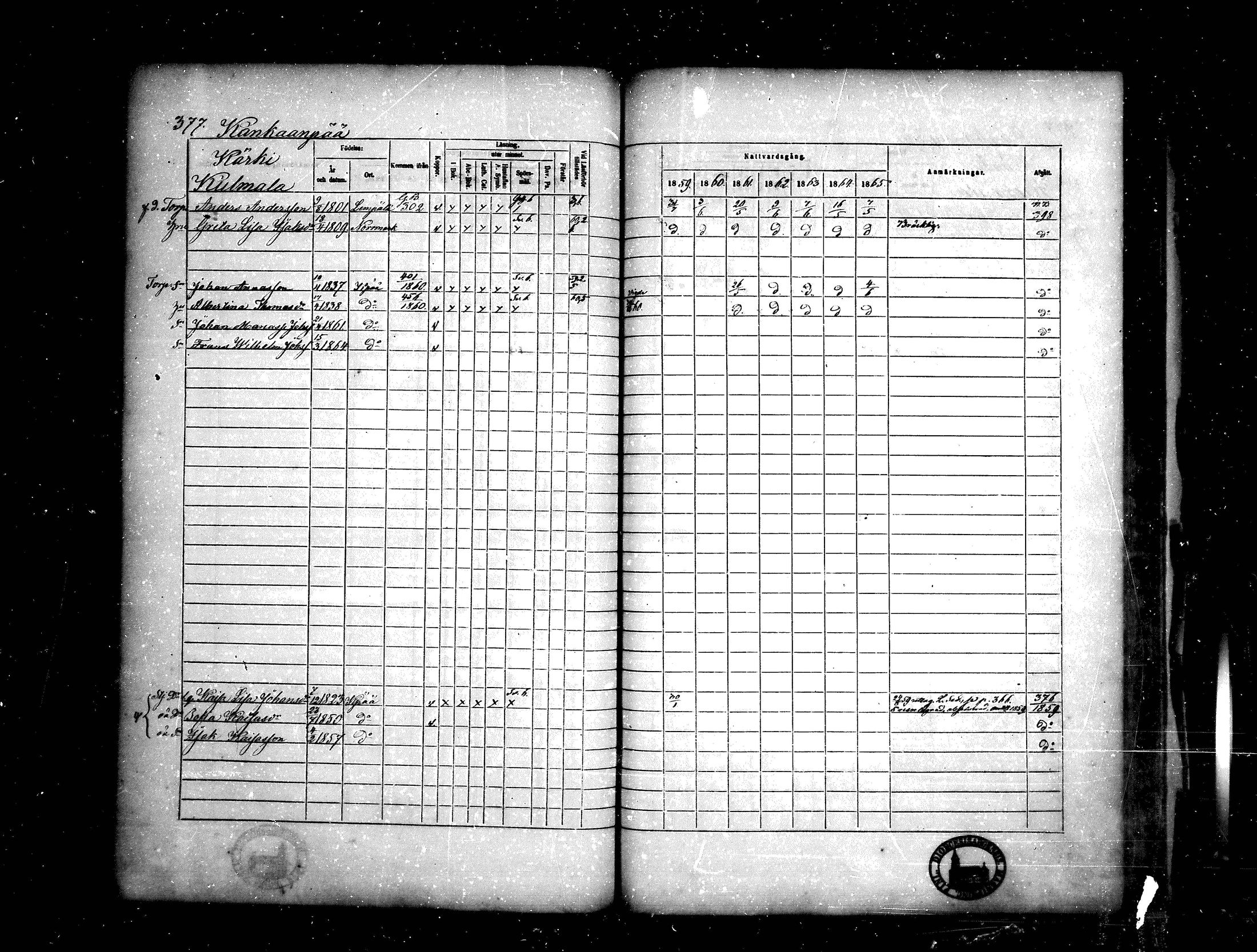 [ ../kirjat/Kirkonkirjat/kankaanpaa/rippikirja_1859-1865_mko1-16/kuvat/377.jpg ]
