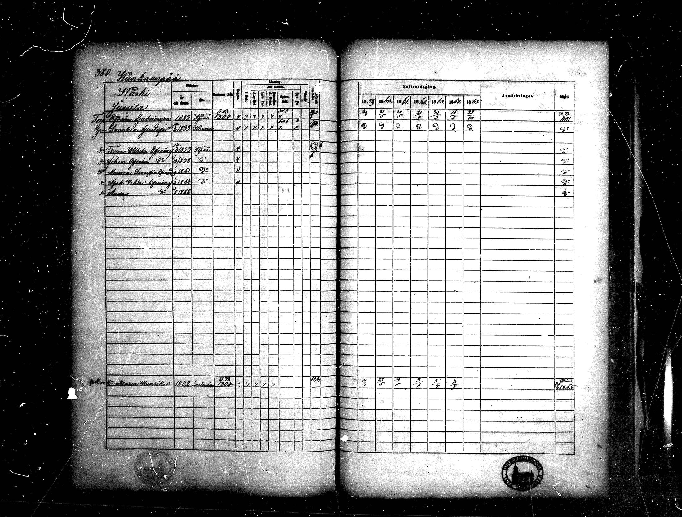 [ ../kirjat/Kirkonkirjat/kankaanpaa/rippikirja_1859-1865_mko1-16/kuvat/380.jpg ]