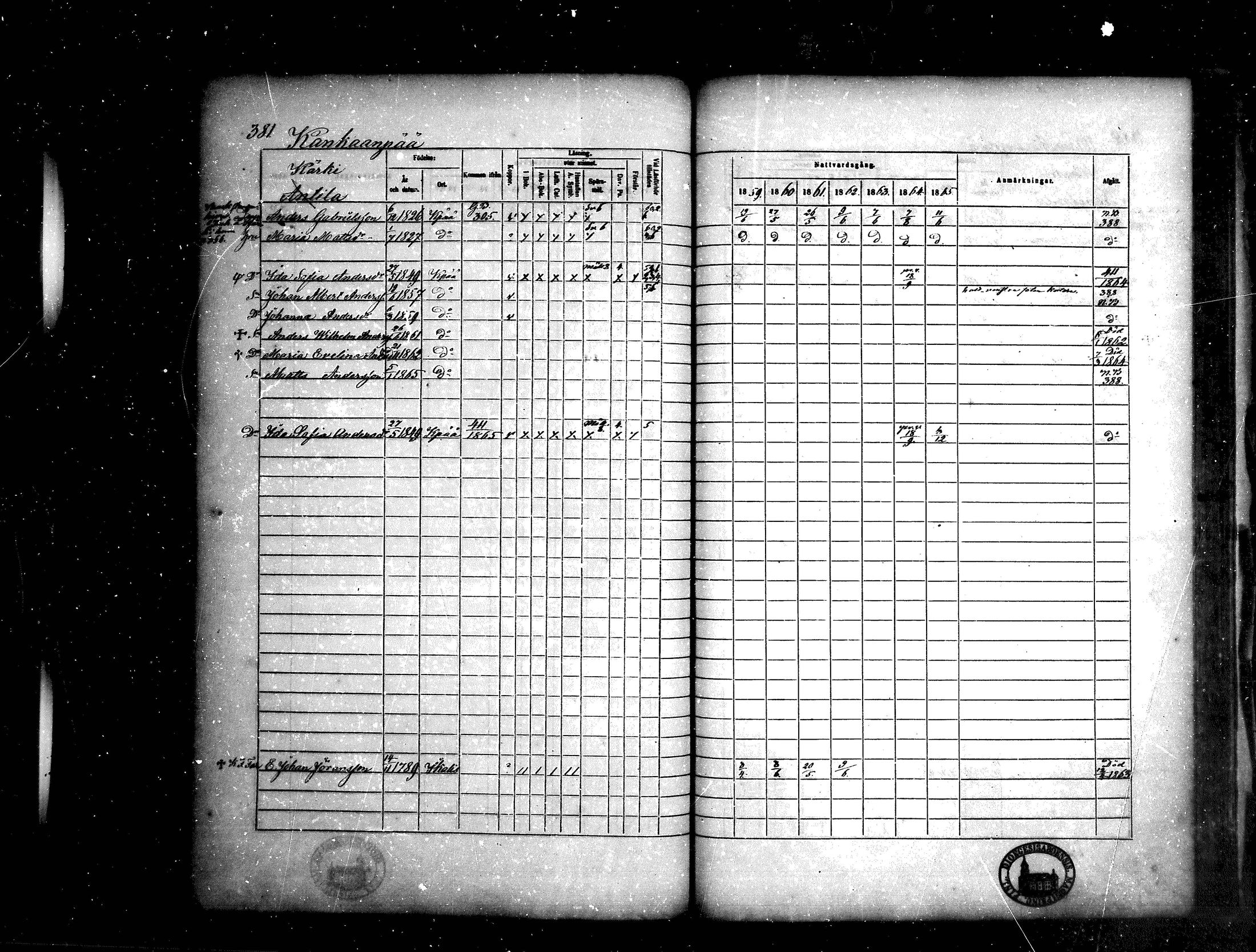 [ ../kirjat/Kirkonkirjat/kankaanpaa/rippikirja_1859-1865_mko1-16/kuvat/381.jpg ]