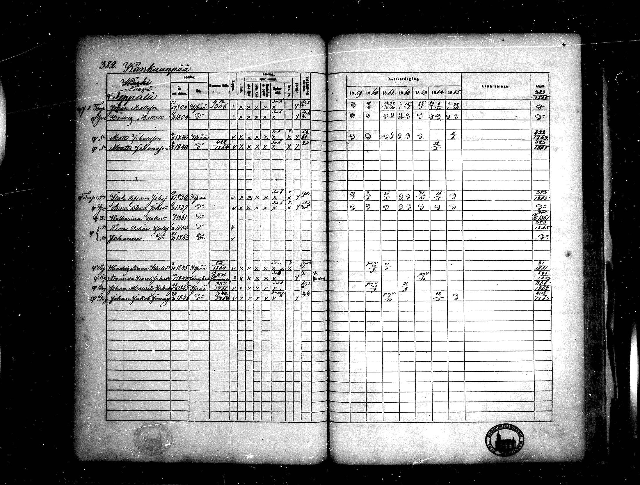 [ ../kirjat/Kirkonkirjat/kankaanpaa/rippikirja_1859-1865_mko1-16/kuvat/382.jpg ]
