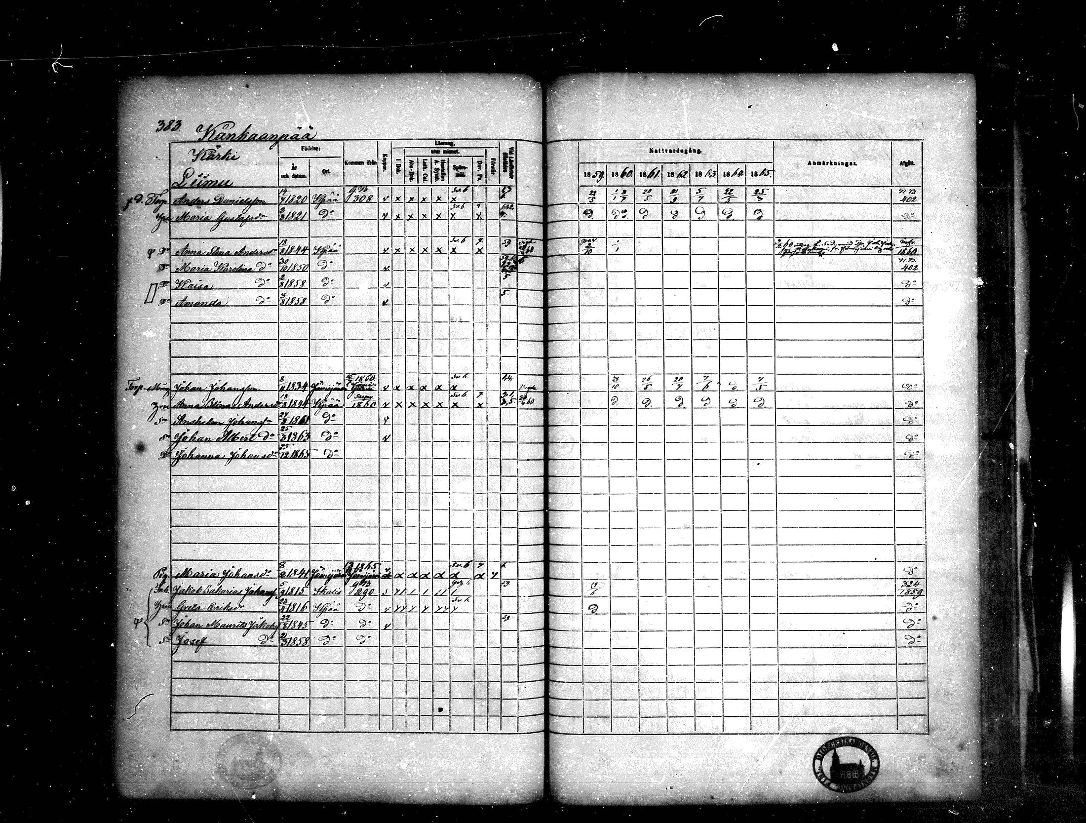 [ ../kirjat/Kirkonkirjat/kankaanpaa/rippikirja_1859-1865_mko1-16/kuvat/383.jpg ]