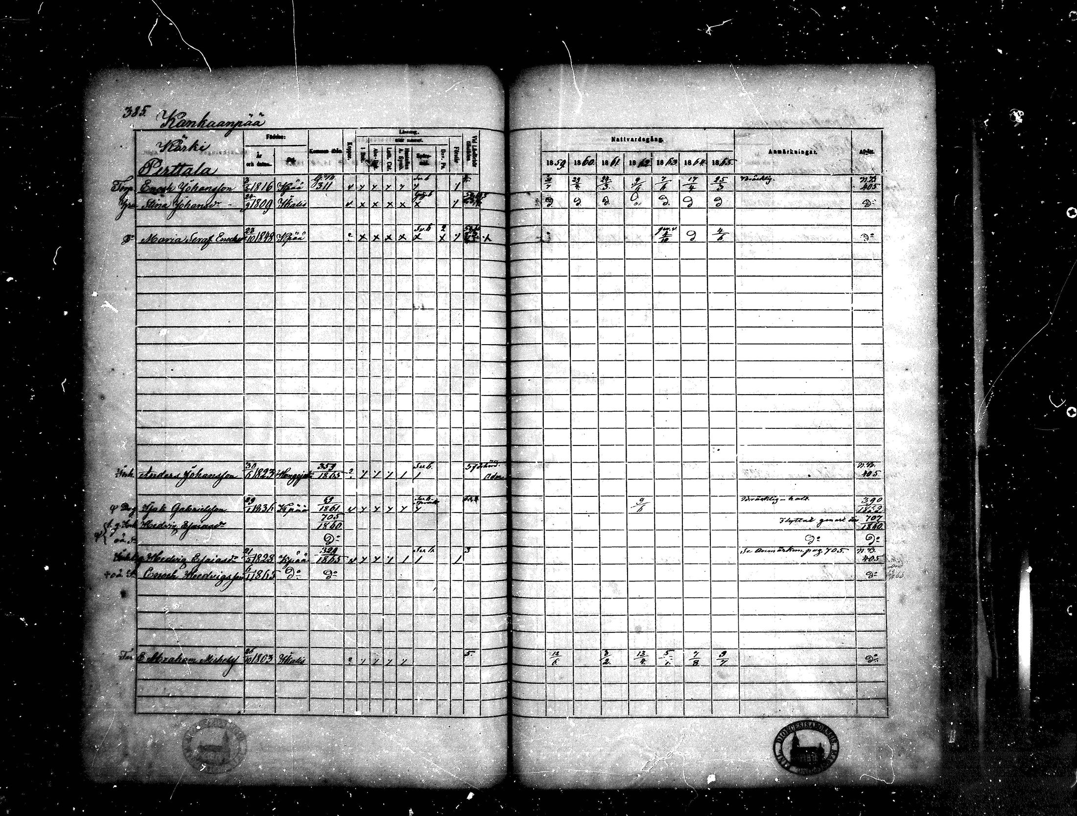 [ ../kirjat/Kirkonkirjat/kankaanpaa/rippikirja_1859-1865_mko1-16/kuvat/385.jpg ]
