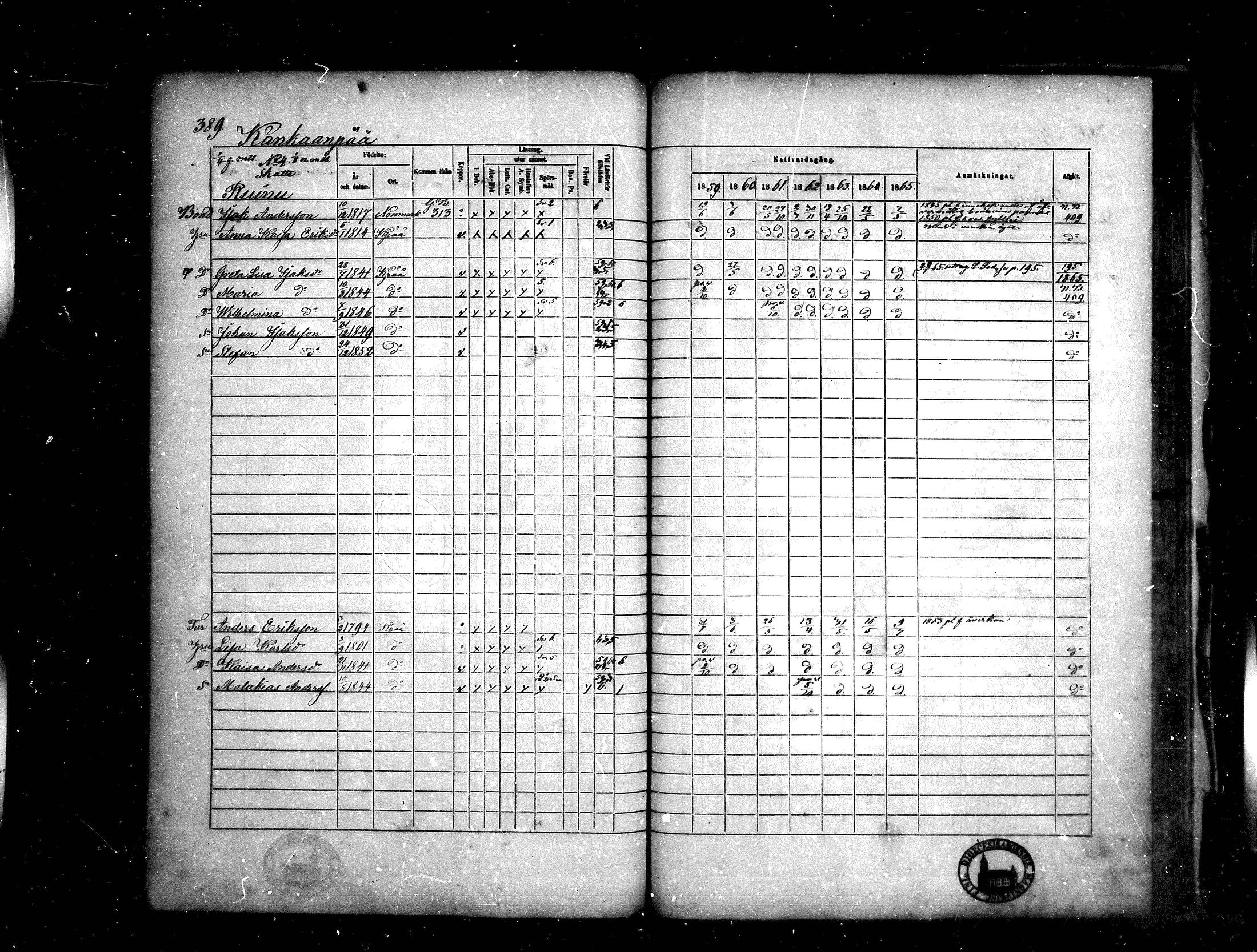 [ ../kirjat/Kirkonkirjat/kankaanpaa/rippikirja_1859-1865_mko1-16/kuvat/389.jpg ]