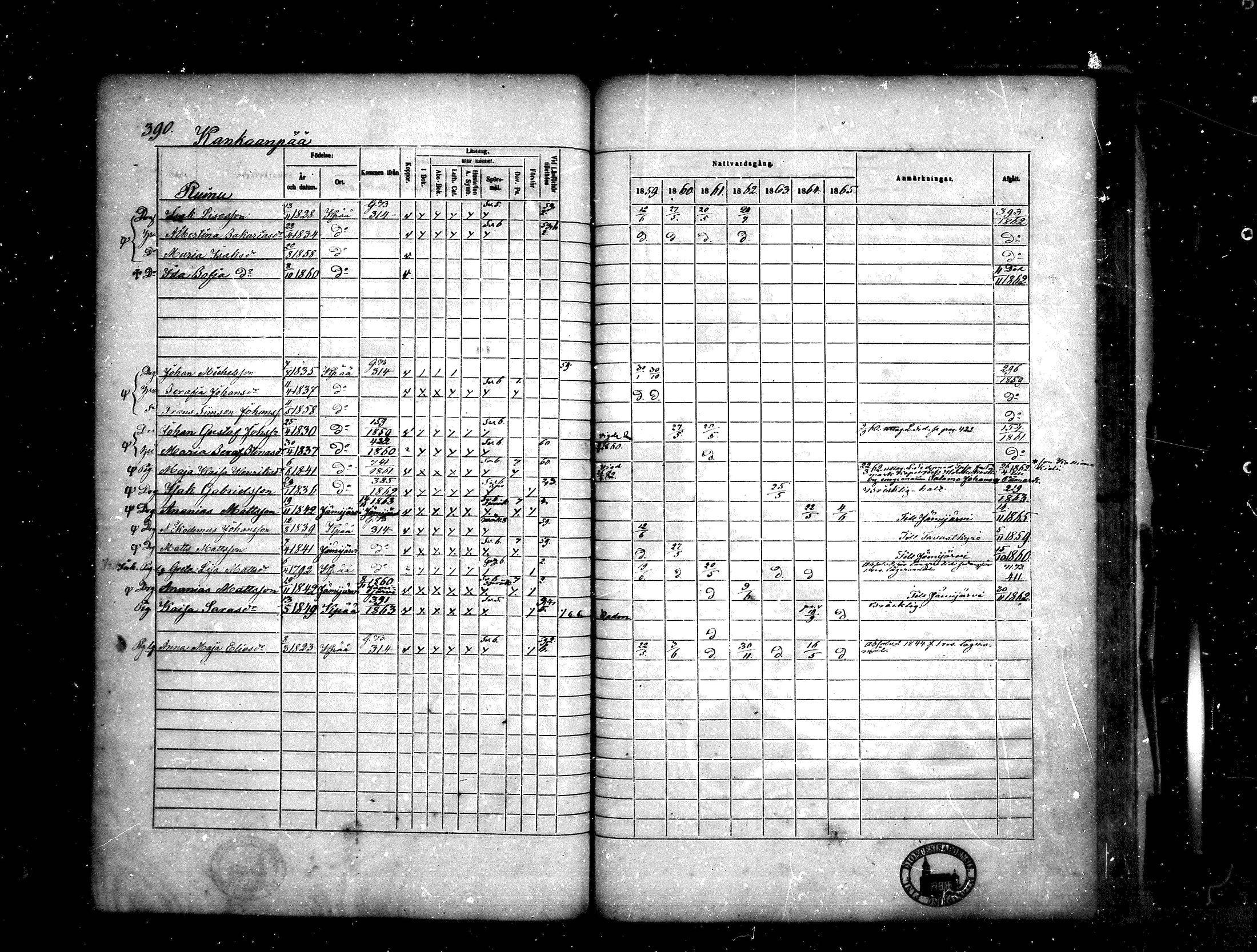 [ ../kirjat/Kirkonkirjat/kankaanpaa/rippikirja_1859-1865_mko1-16/kuvat/390.jpg ]