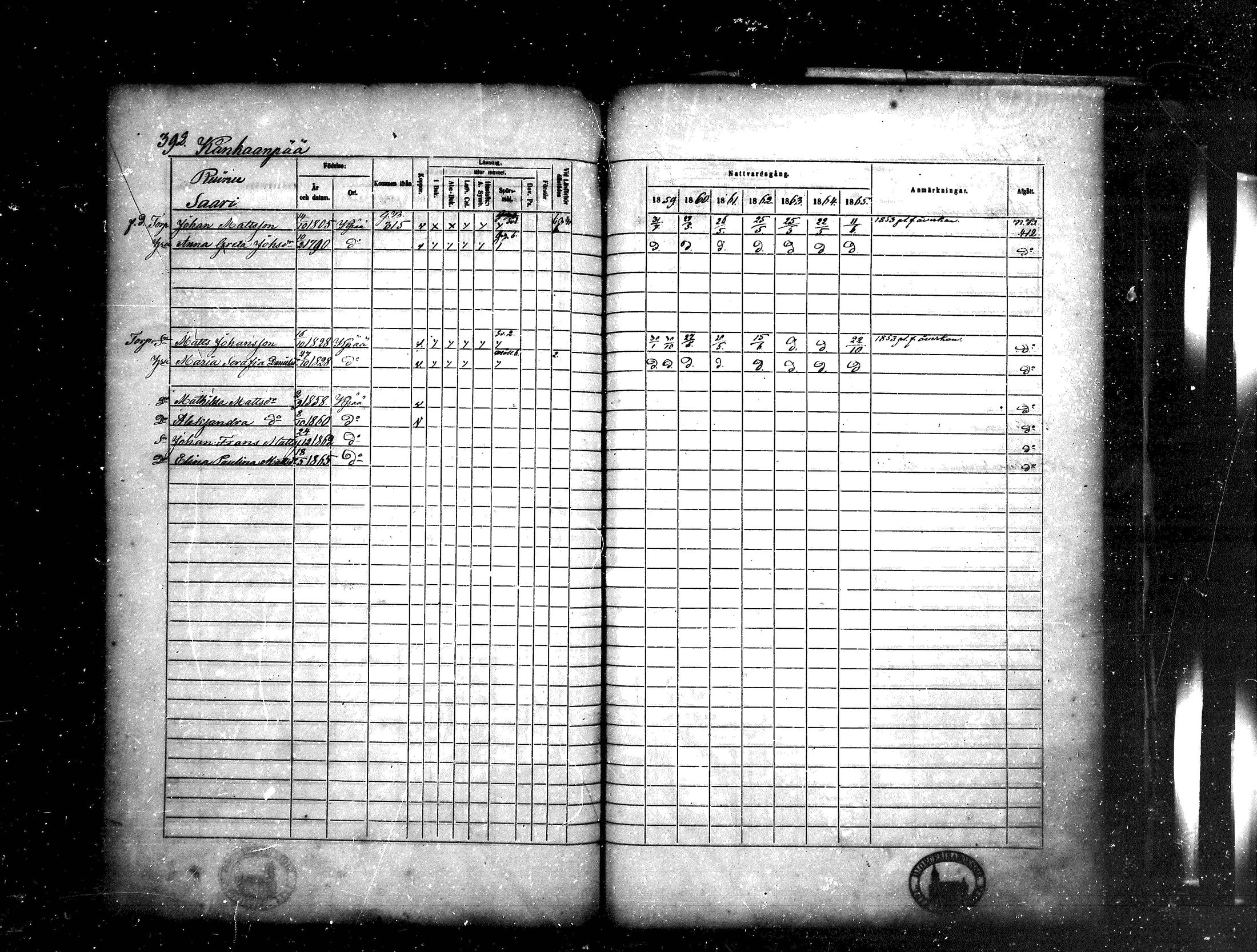 [ ../kirjat/Kirkonkirjat/kankaanpaa/rippikirja_1859-1865_mko1-16/kuvat/392.jpg ]