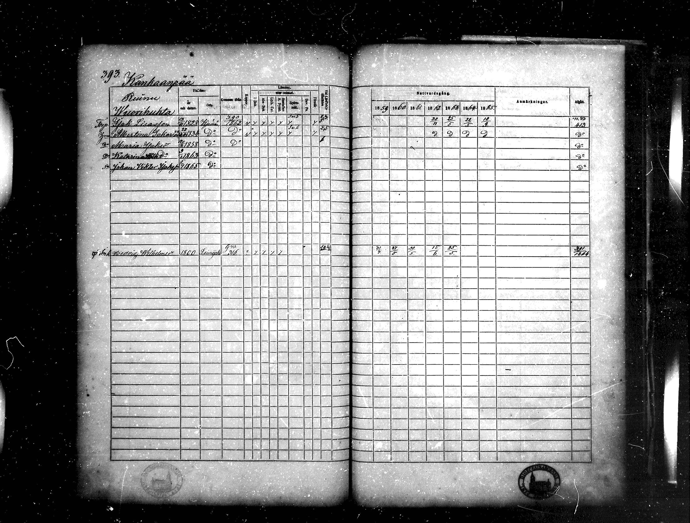 [ ../kirjat/Kirkonkirjat/kankaanpaa/rippikirja_1859-1865_mko1-16/kuvat/393.jpg ]