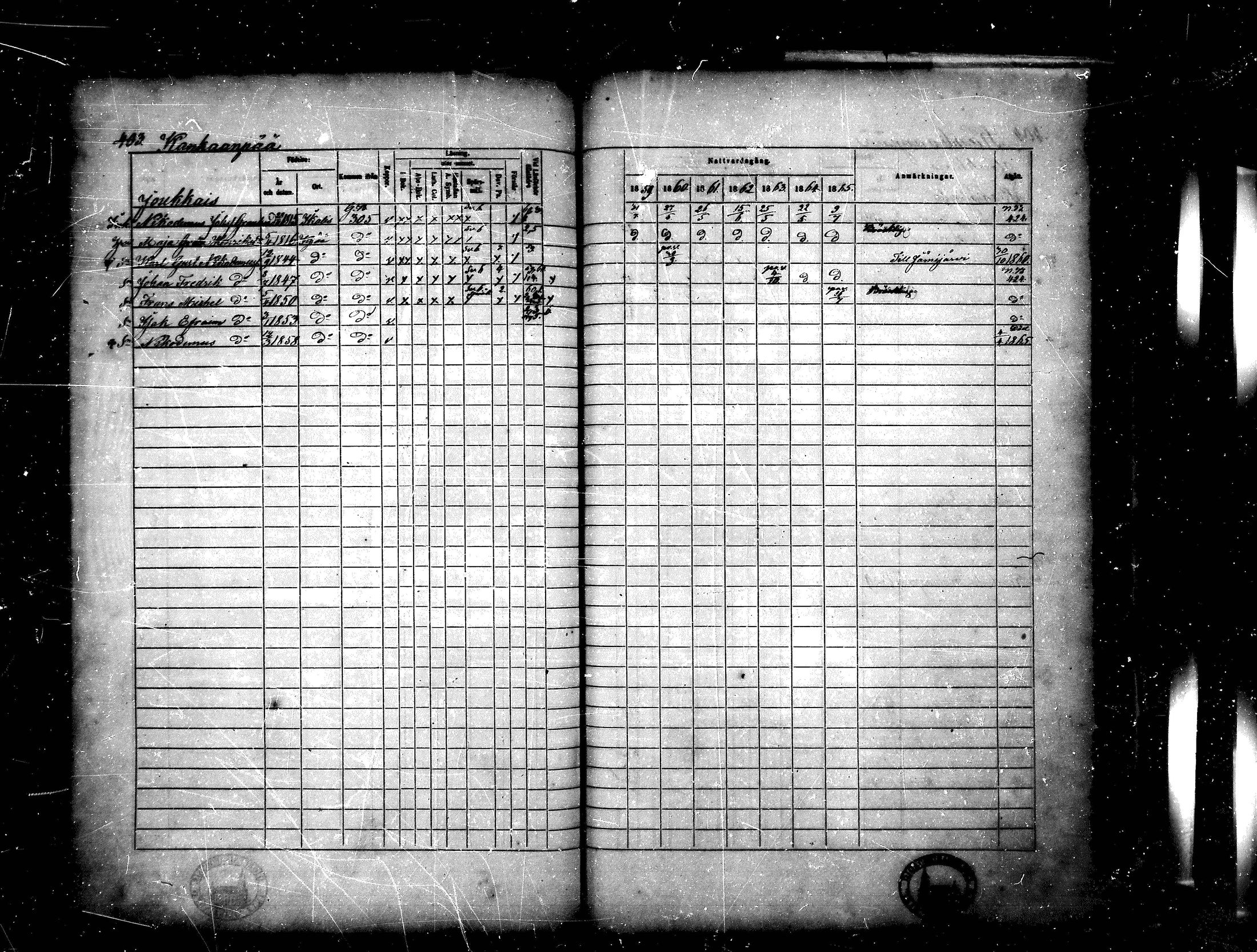 [ ../kirjat/Kirkonkirjat/kankaanpaa/rippikirja_1859-1865_mko1-16/kuvat/403.jpg ]