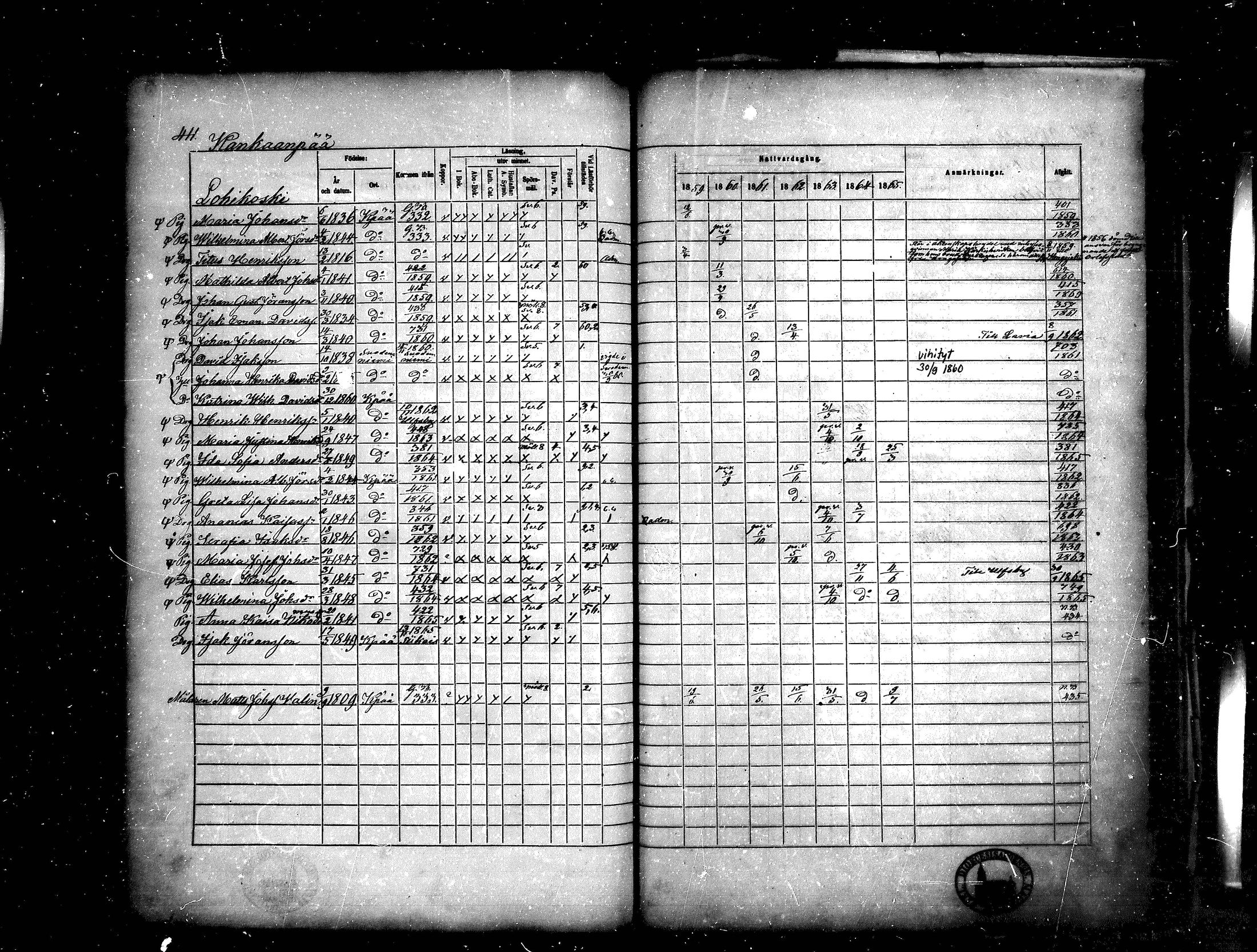 [ ../kirjat/Kirkonkirjat/kankaanpaa/rippikirja_1859-1865_mko1-16/kuvat/411.jpg ]