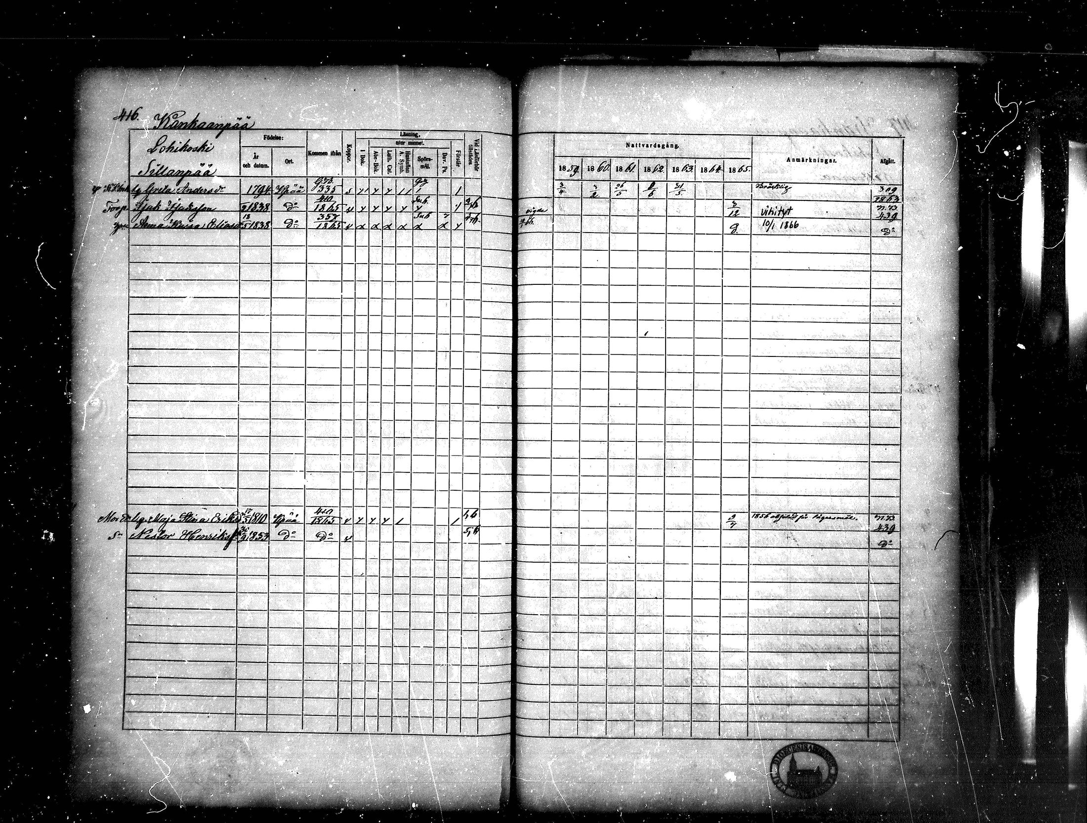 [ ../kirjat/Kirkonkirjat/kankaanpaa/rippikirja_1859-1865_mko1-16/kuvat/416.jpg ]