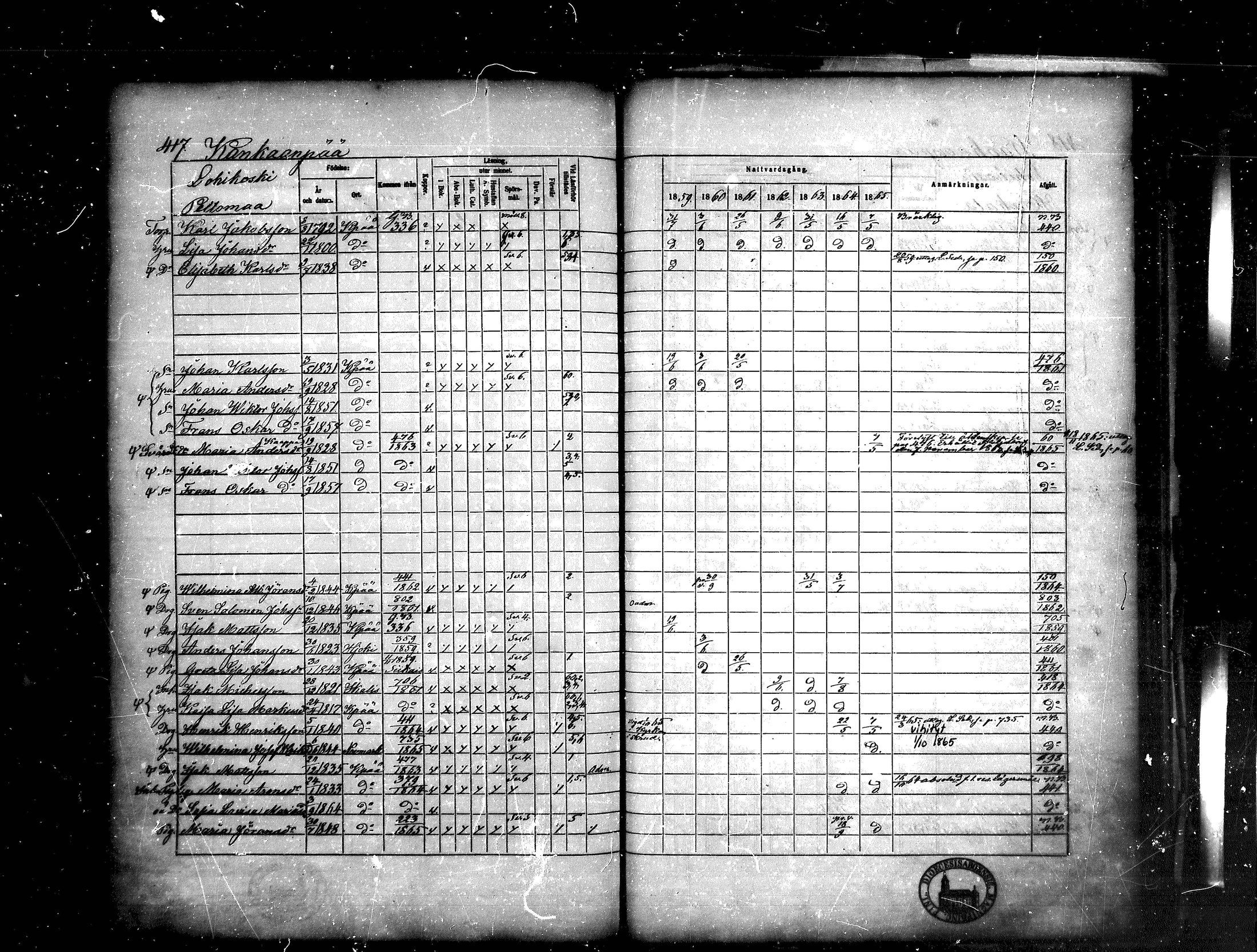[ ../kirjat/Kirkonkirjat/kankaanpaa/rippikirja_1859-1865_mko1-16/kuvat/417.jpg ]