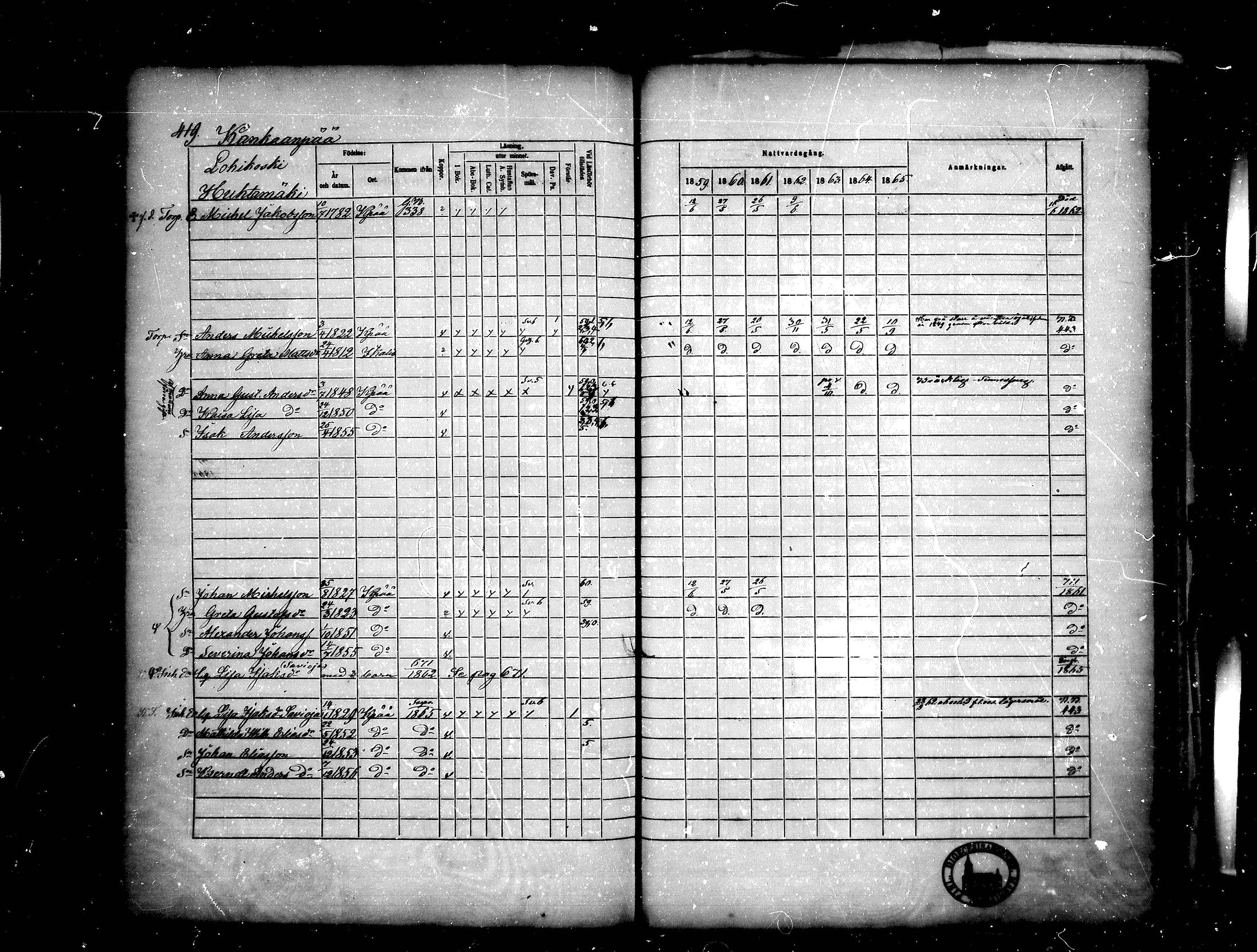 [ ../kirjat/Kirkonkirjat/kankaanpaa/rippikirja_1859-1865_mko1-16/kuvat/419.jpg ]