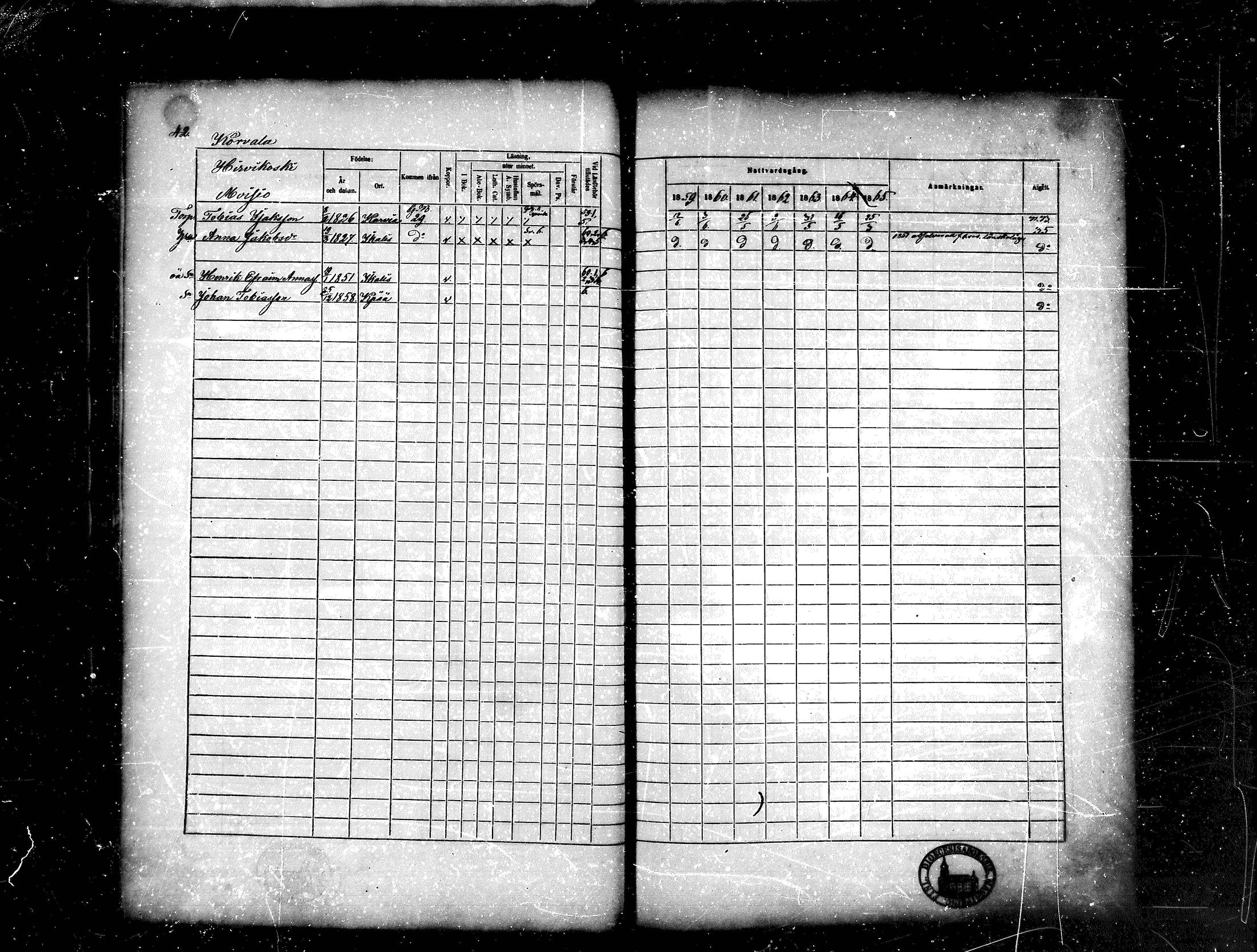 [ ../kirjat/Kirkonkirjat/kankaanpaa/rippikirja_1859-1865_mko1-16/kuvat/42.jpg ]