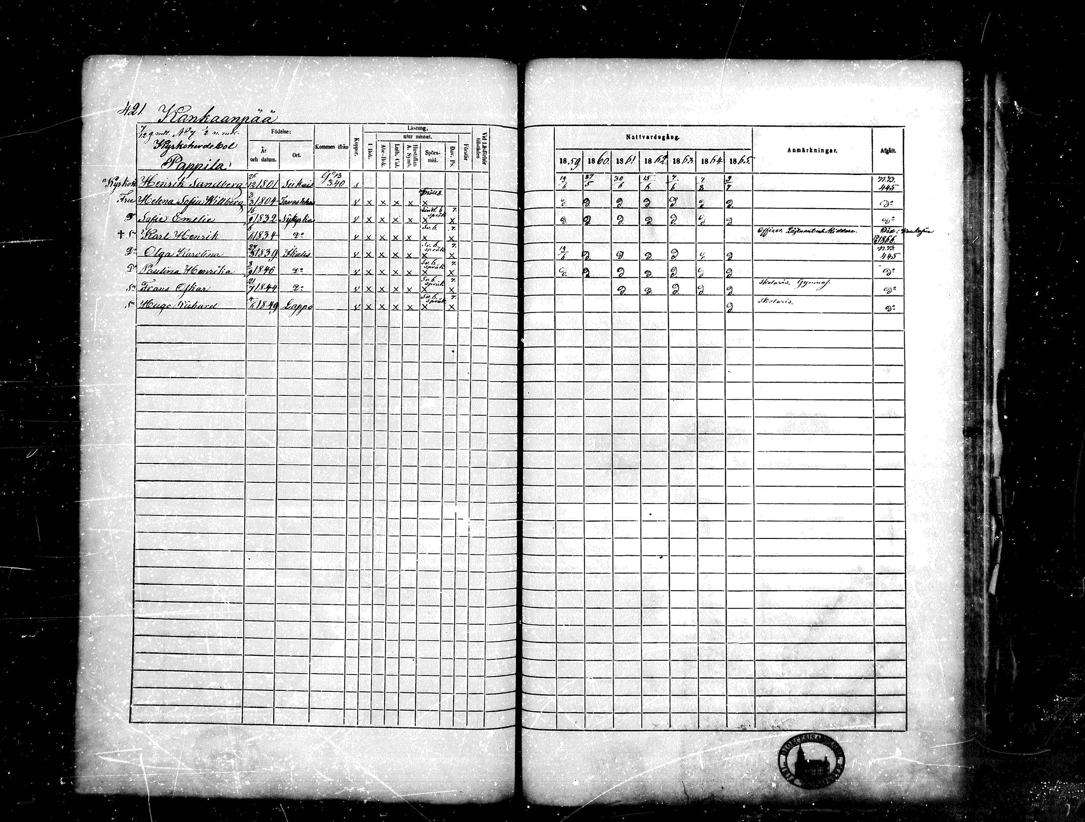 [ ../kirjat/Kirkonkirjat/kankaanpaa/rippikirja_1859-1865_mko1-16/kuvat/421.jpg ]
