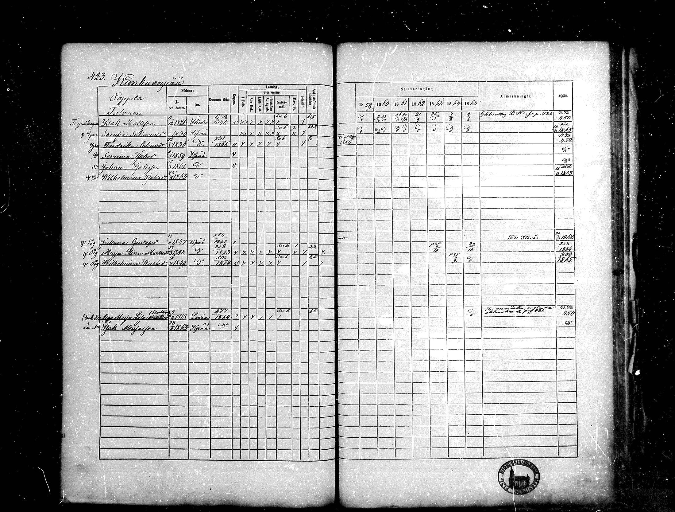 [ ../kirjat/Kirkonkirjat/kankaanpaa/rippikirja_1859-1865_mko1-16/kuvat/423.jpg ]