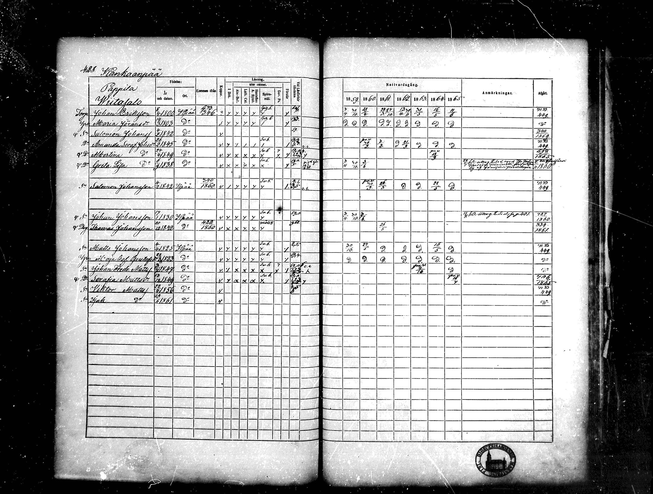 [ ../kirjat/Kirkonkirjat/kankaanpaa/rippikirja_1859-1865_mko1-16/kuvat/428.jpg ]