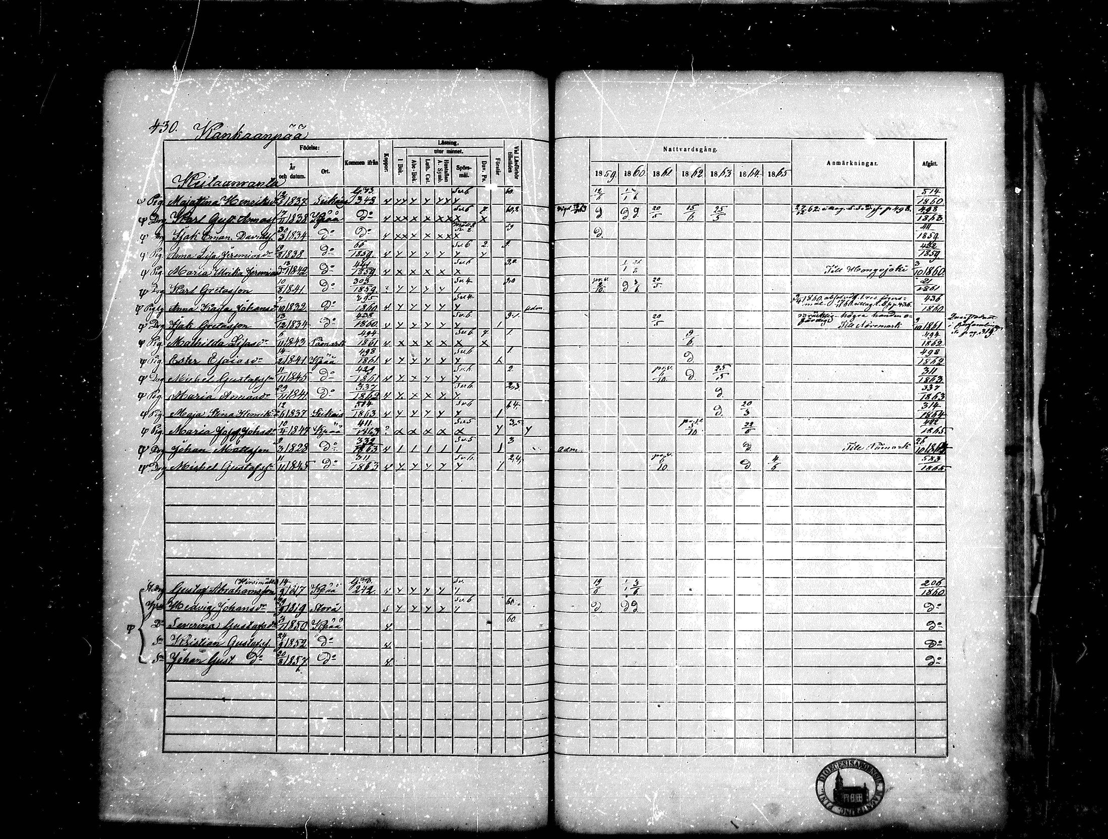 [ ../kirjat/Kirkonkirjat/kankaanpaa/rippikirja_1859-1865_mko1-16/kuvat/430.jpg ]