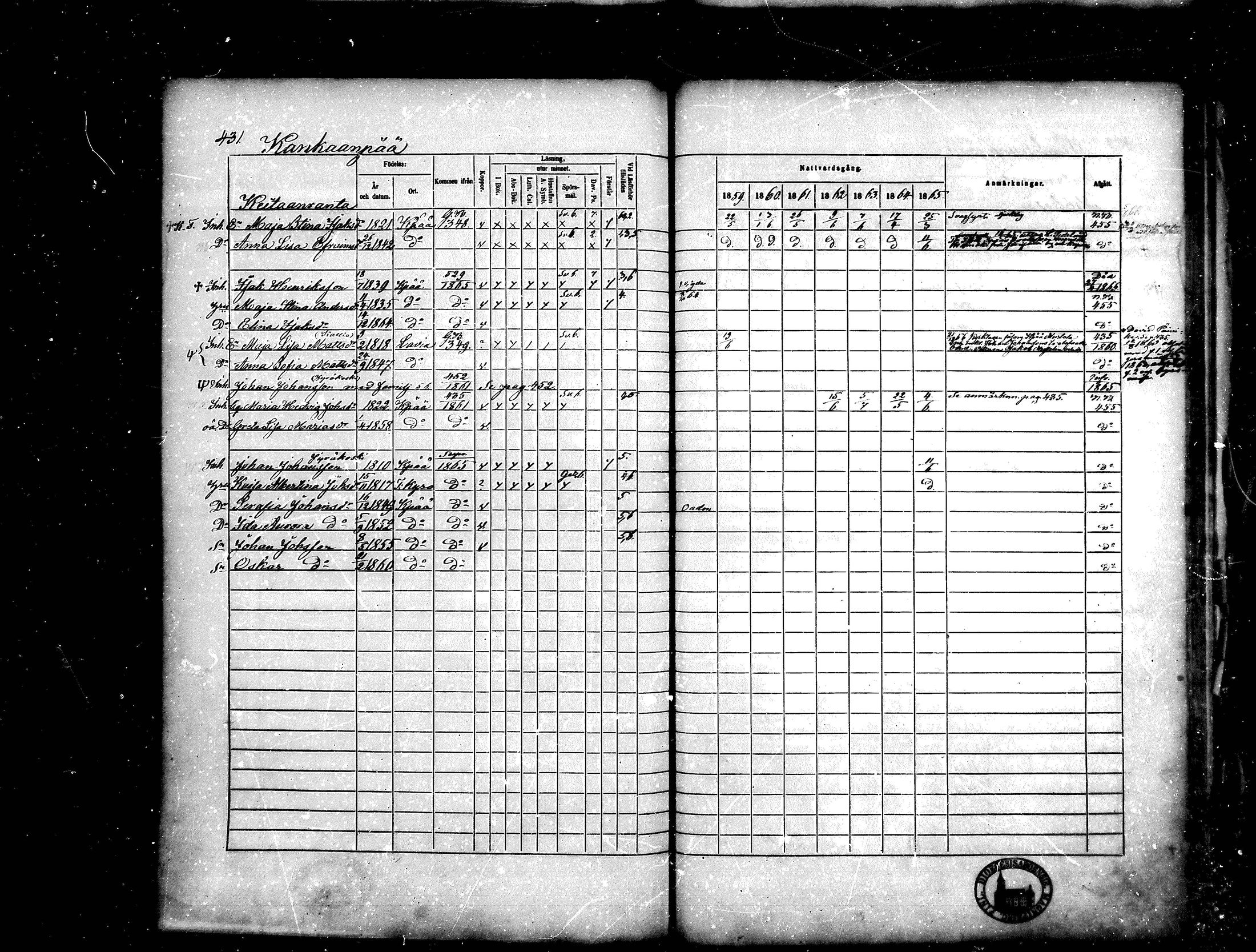 [ ../kirjat/Kirkonkirjat/kankaanpaa/rippikirja_1859-1865_mko1-16/kuvat/431.jpg ]