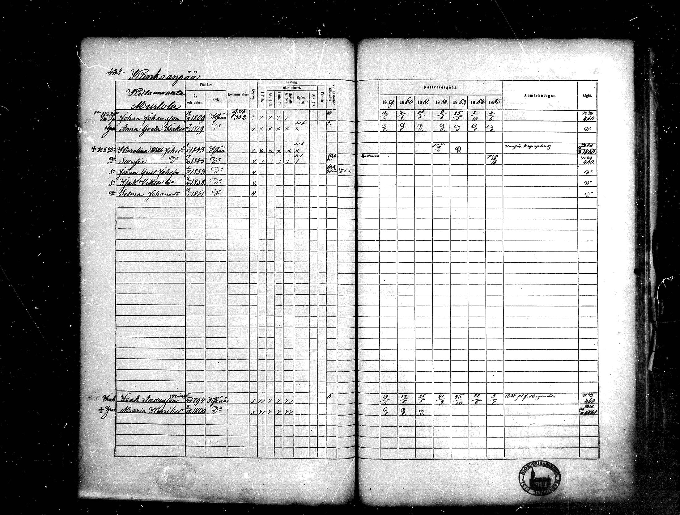 [ ../kirjat/Kirkonkirjat/kankaanpaa/rippikirja_1859-1865_mko1-16/kuvat/434.jpg ]